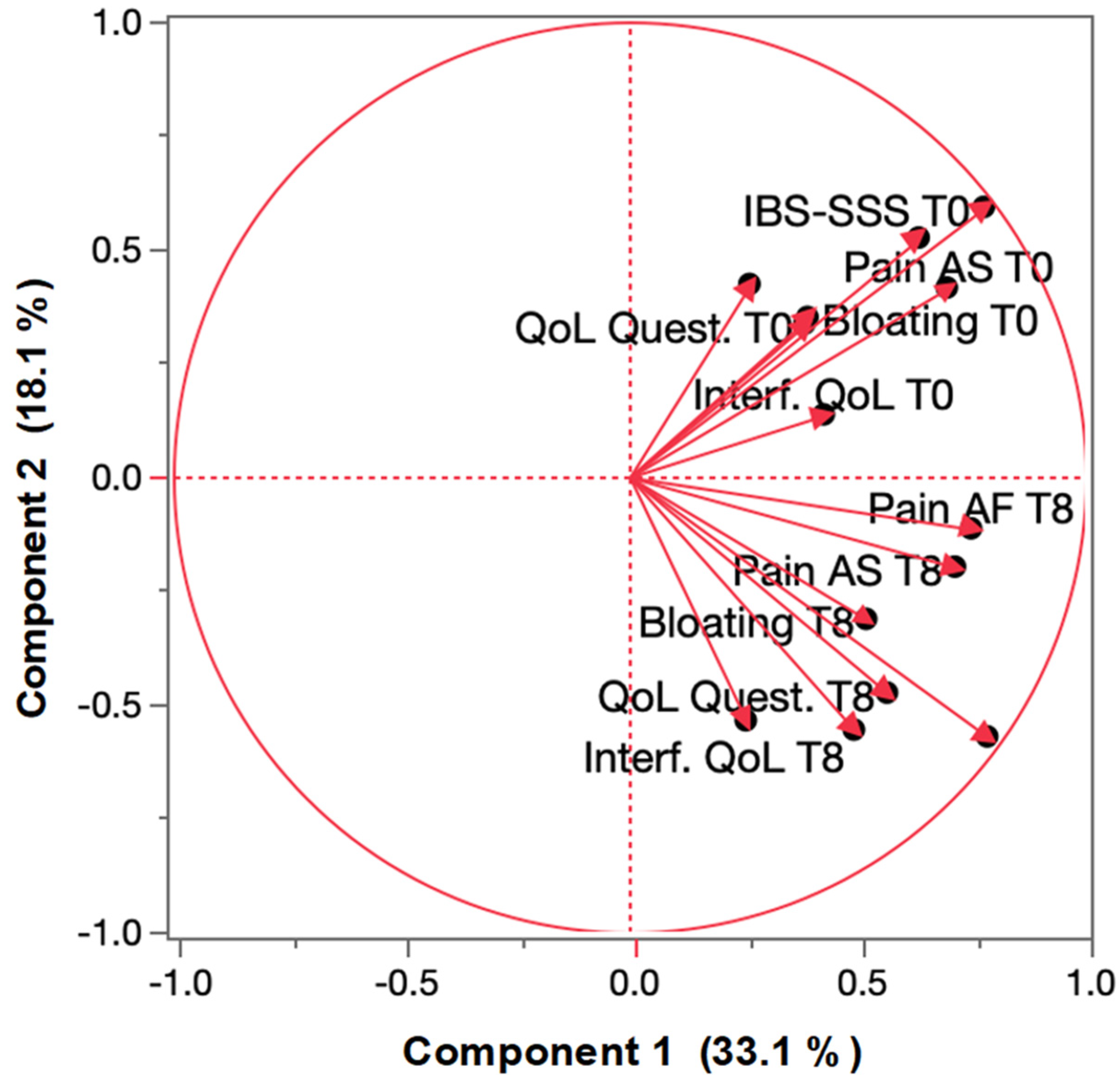 Microorganisms 13 01139 g001