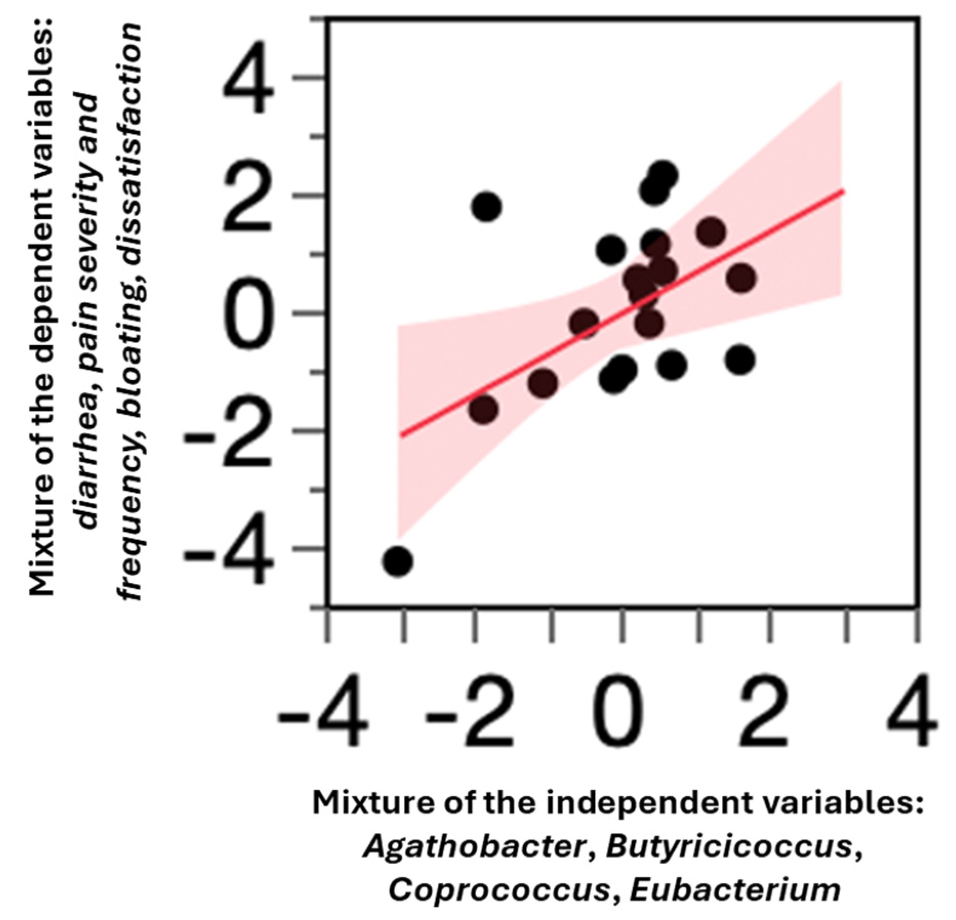 Microorganisms 13 01139 g003