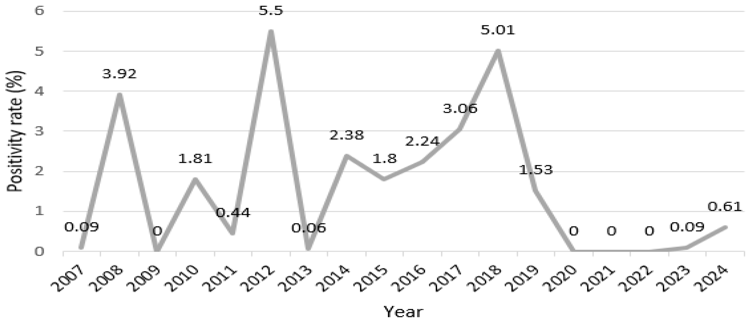 Microorganisms 13 01141 g001