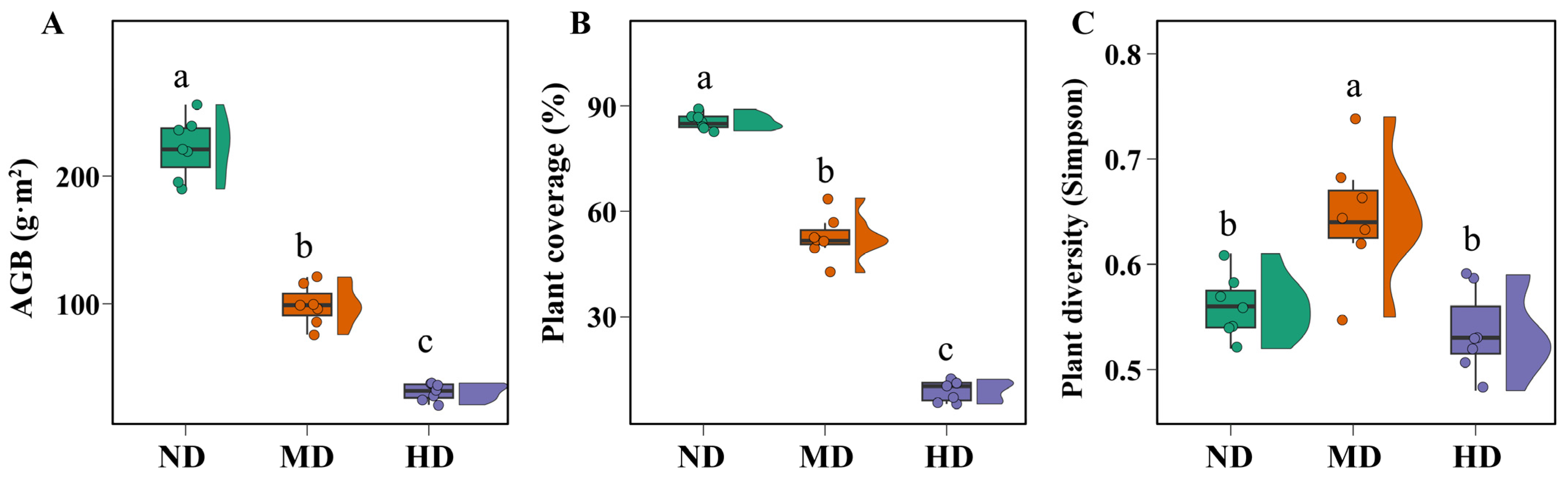 Microorganisms 13 01142 g001