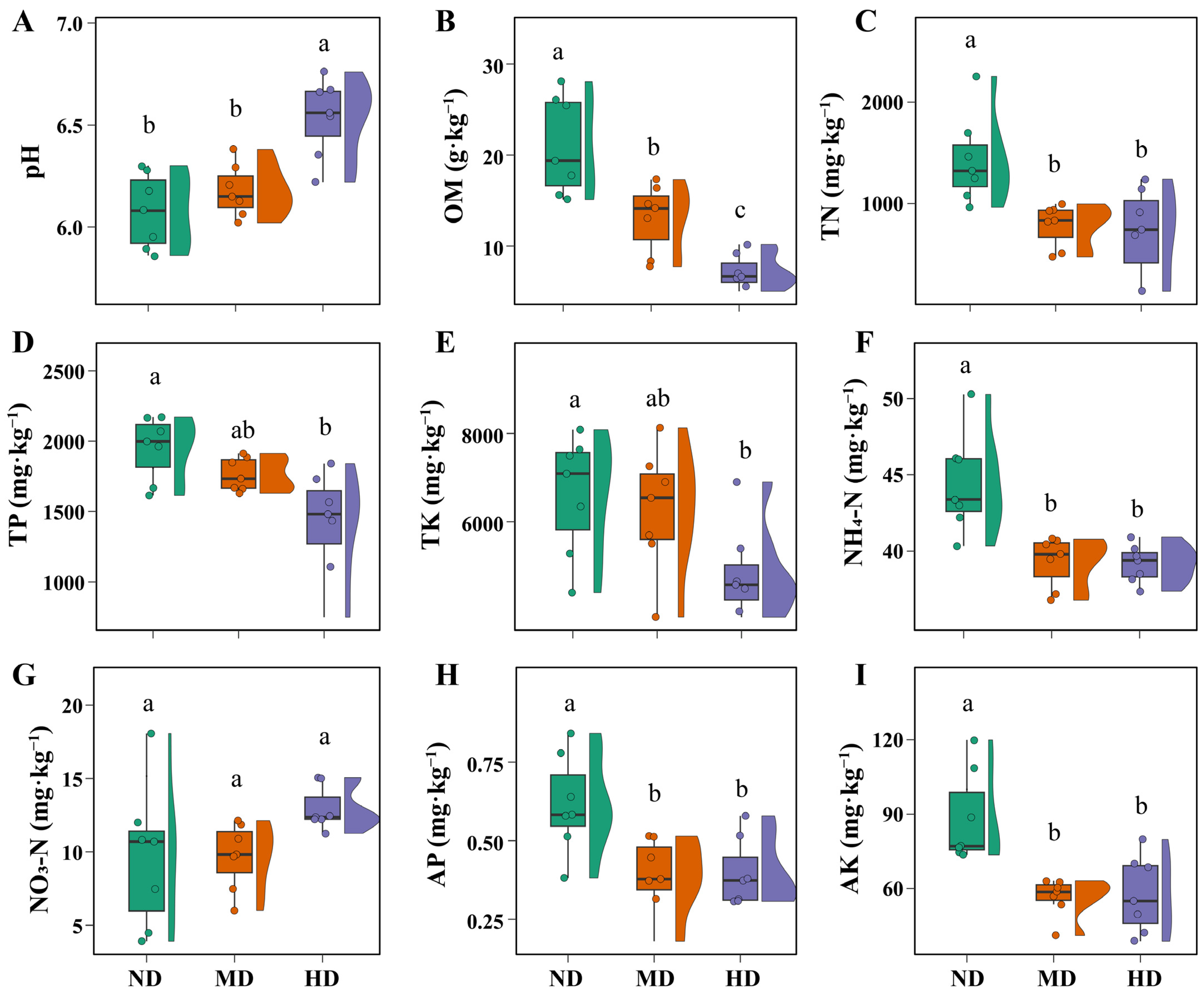 Microorganisms 13 01142 g002
