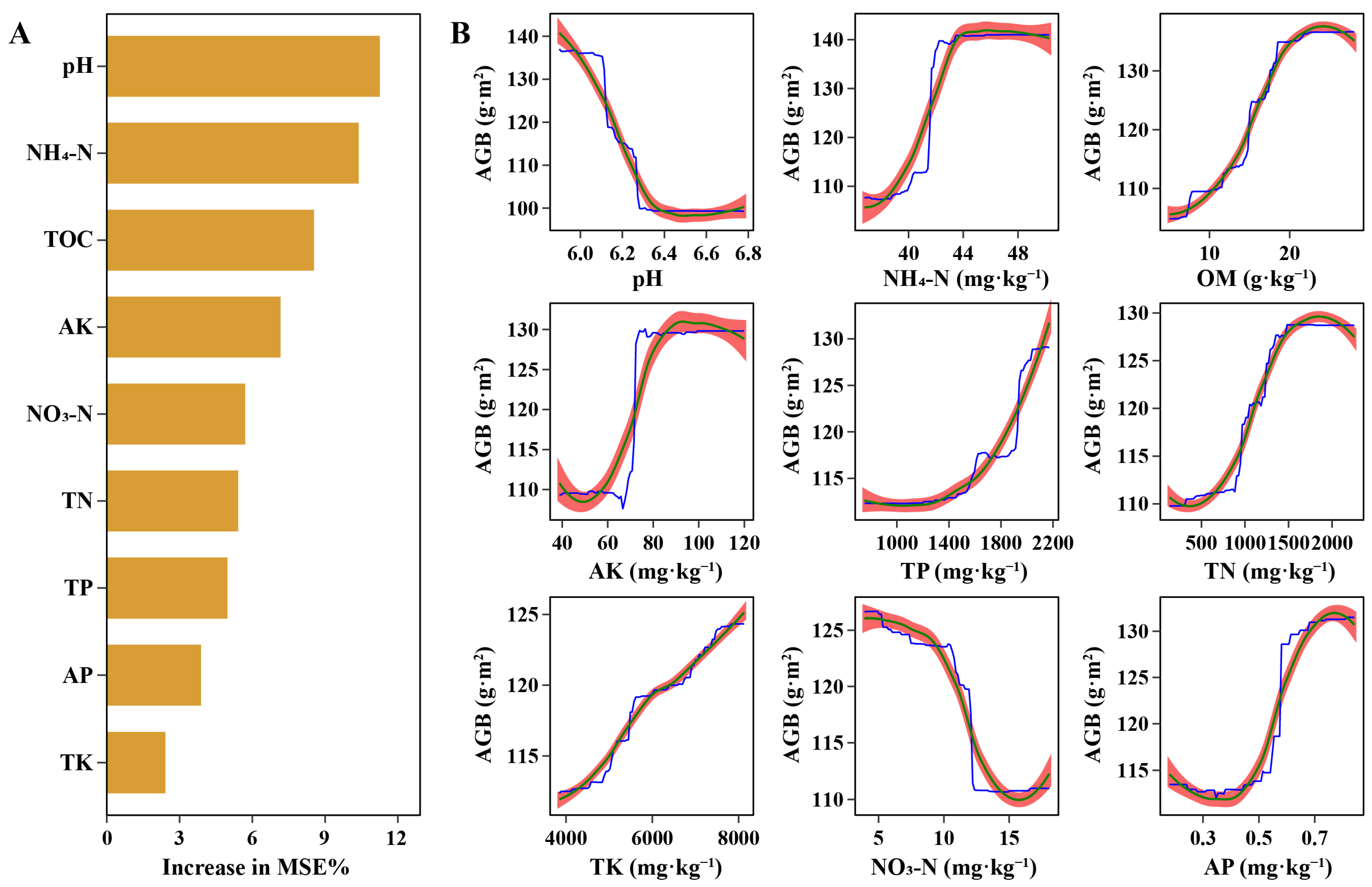 Microorganisms 13 01142 g003