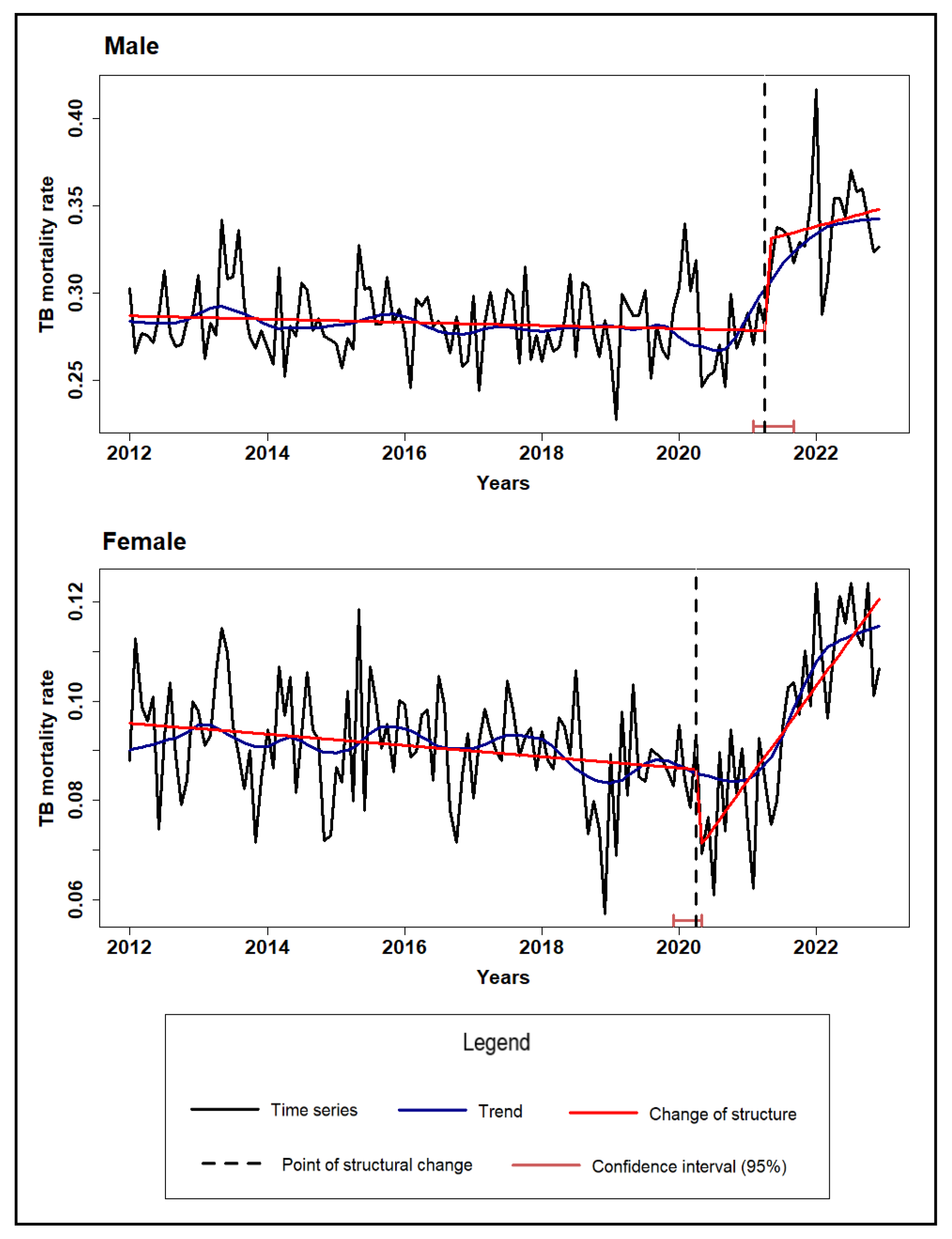 Microorganisms 13 01145 g001
