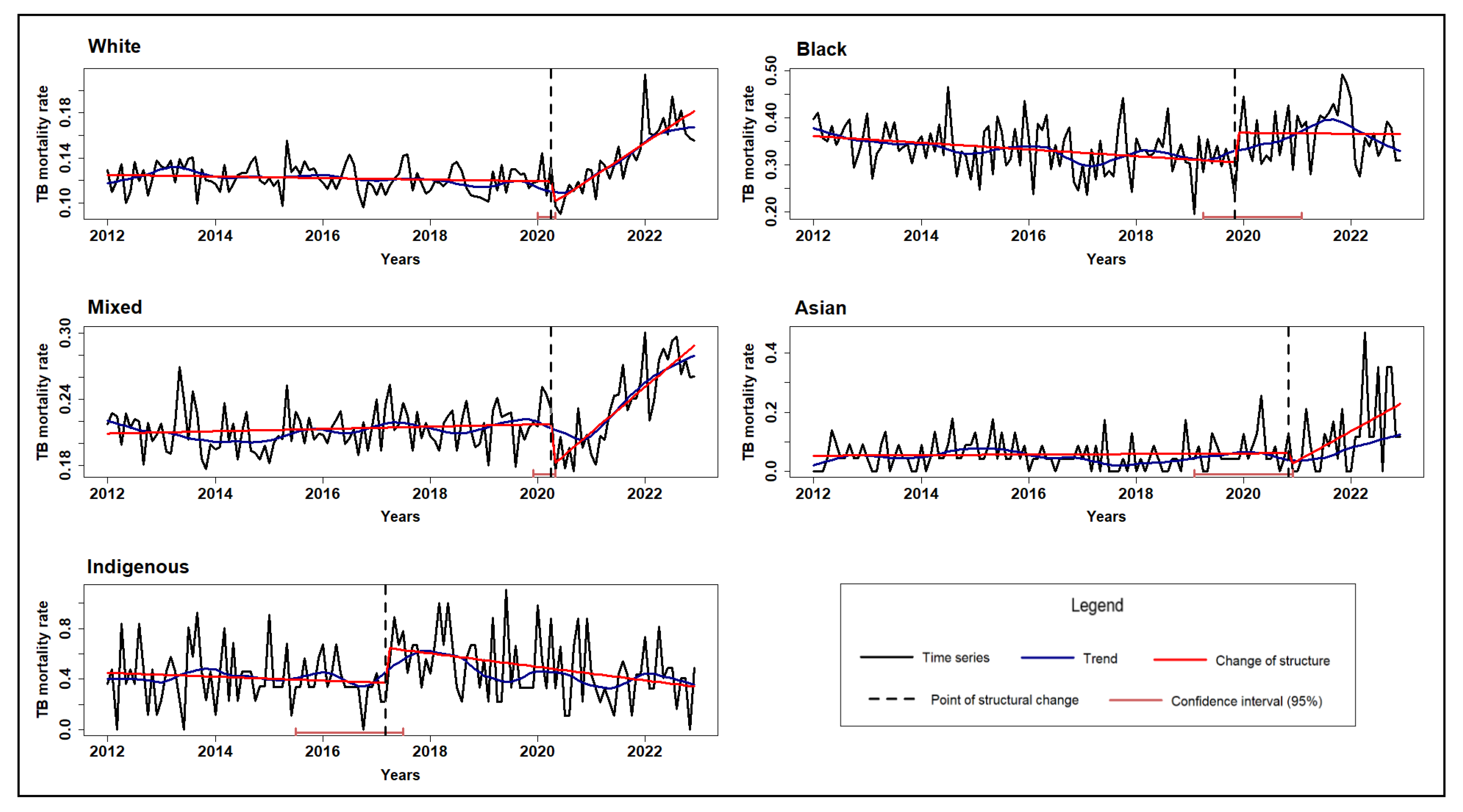 Microorganisms 13 01145 g003