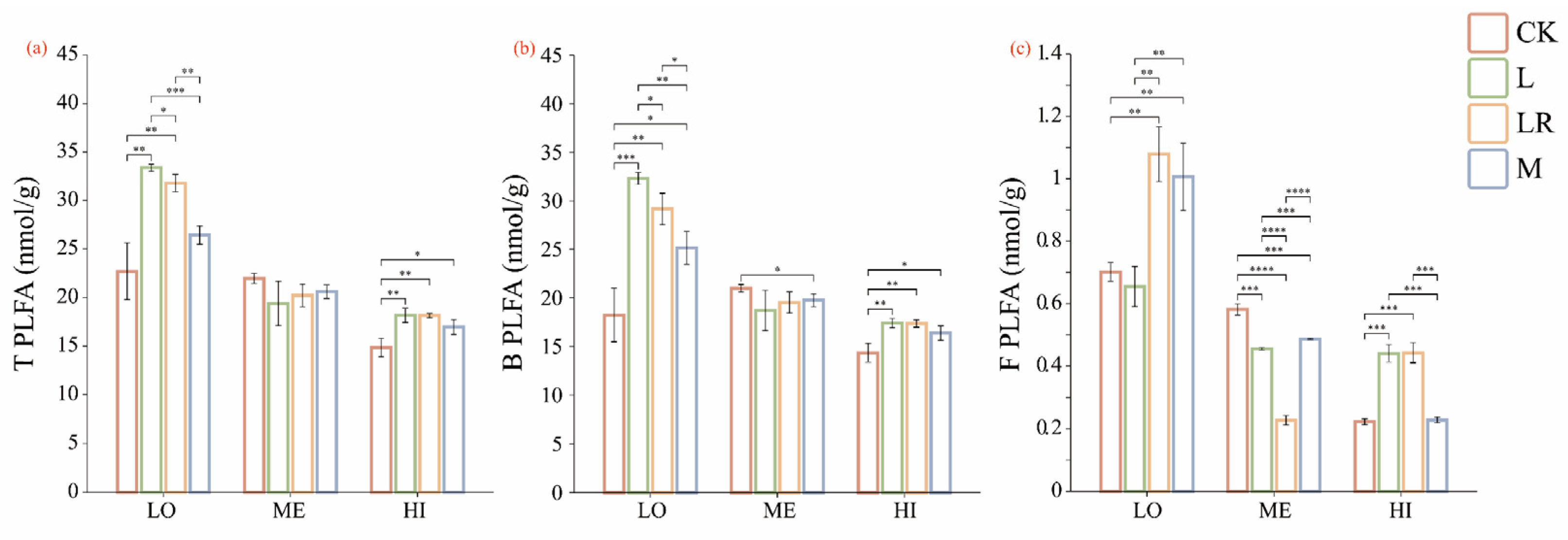 Microorganisms 13 01146 g003