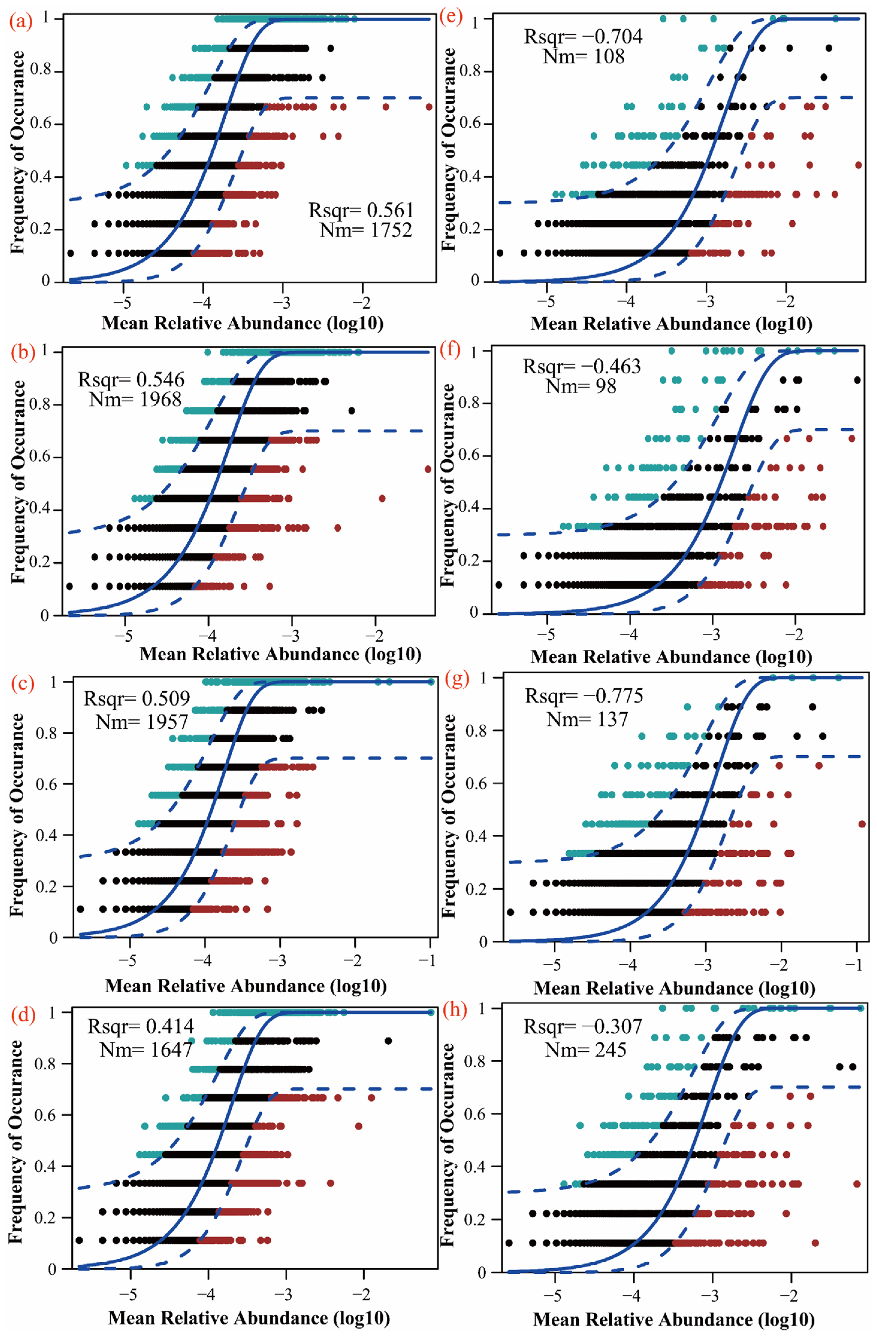 Microorganisms 13 01146 g006