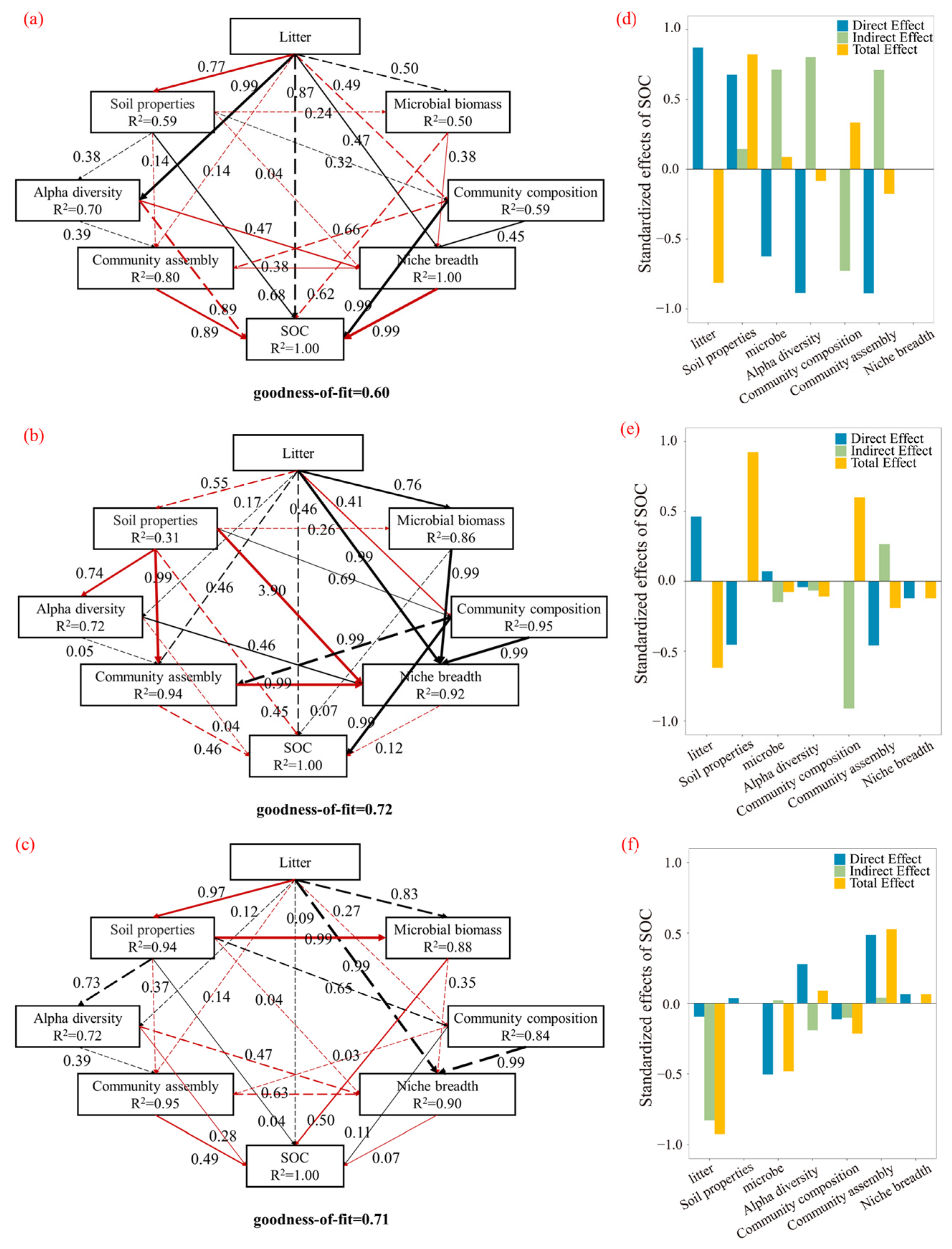 Microorganisms 13 01146 g008