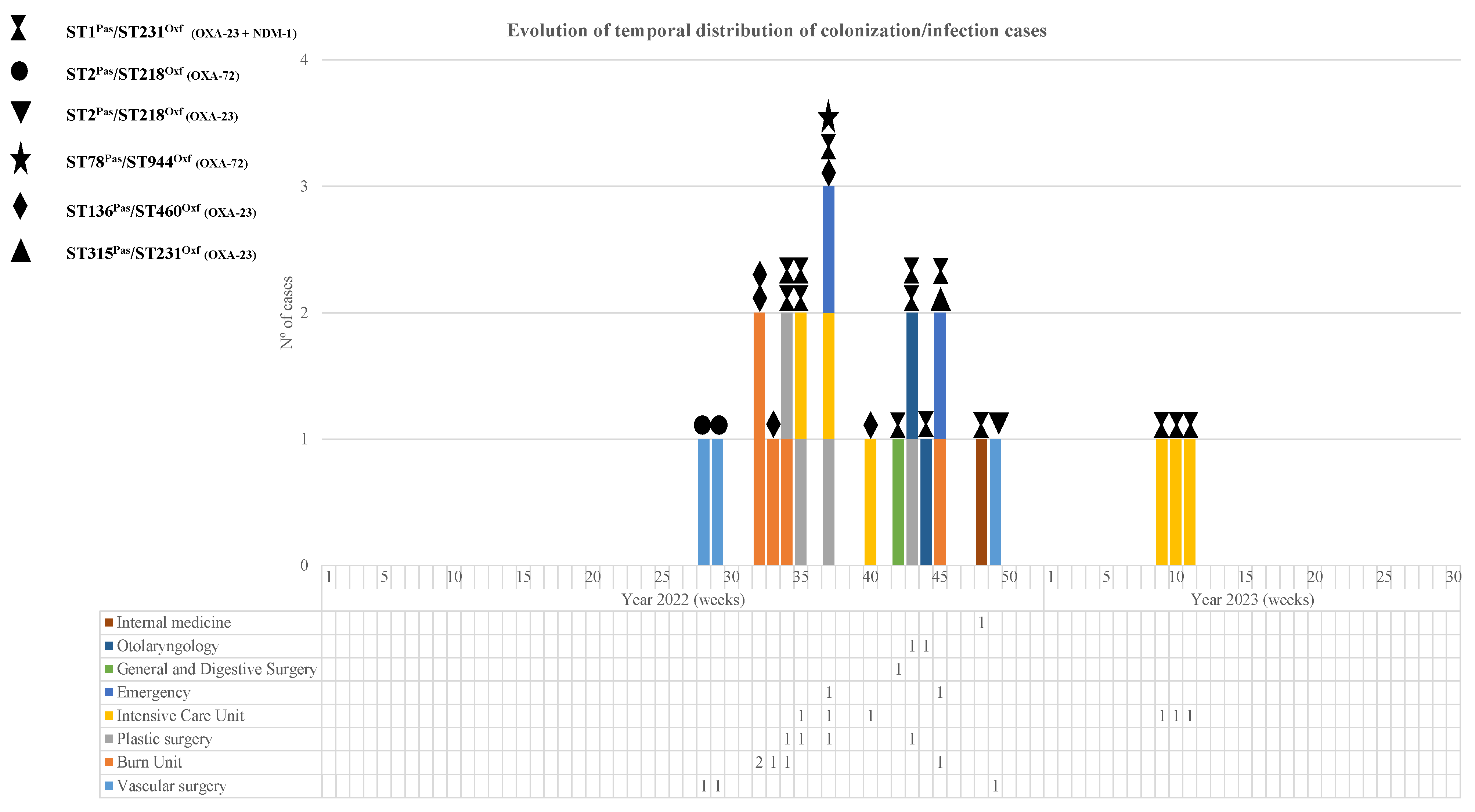 Microorganisms 13 01149 g002 Microorganisms 13 01149 g002