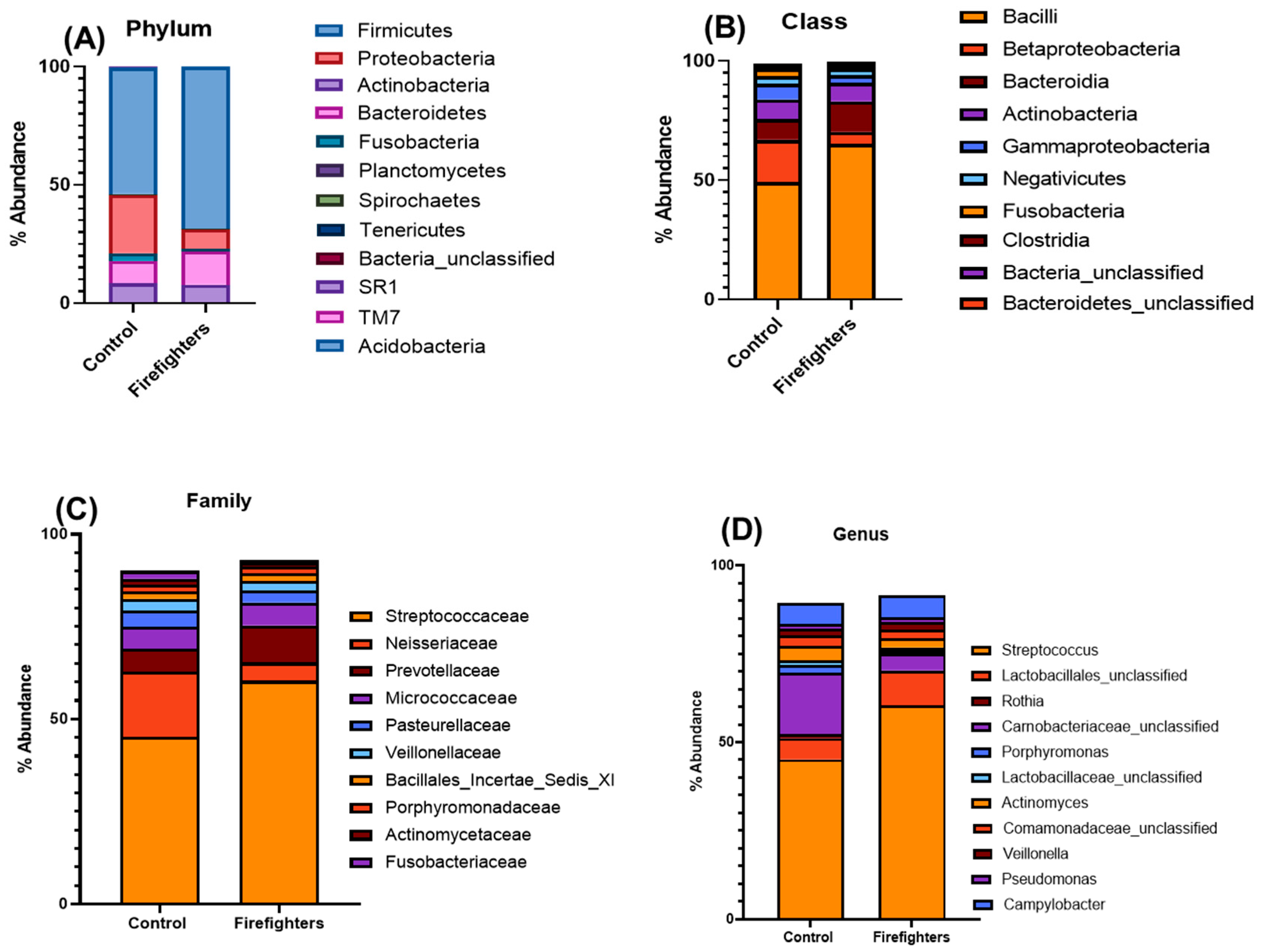 Microorganisms 13 01154 g002