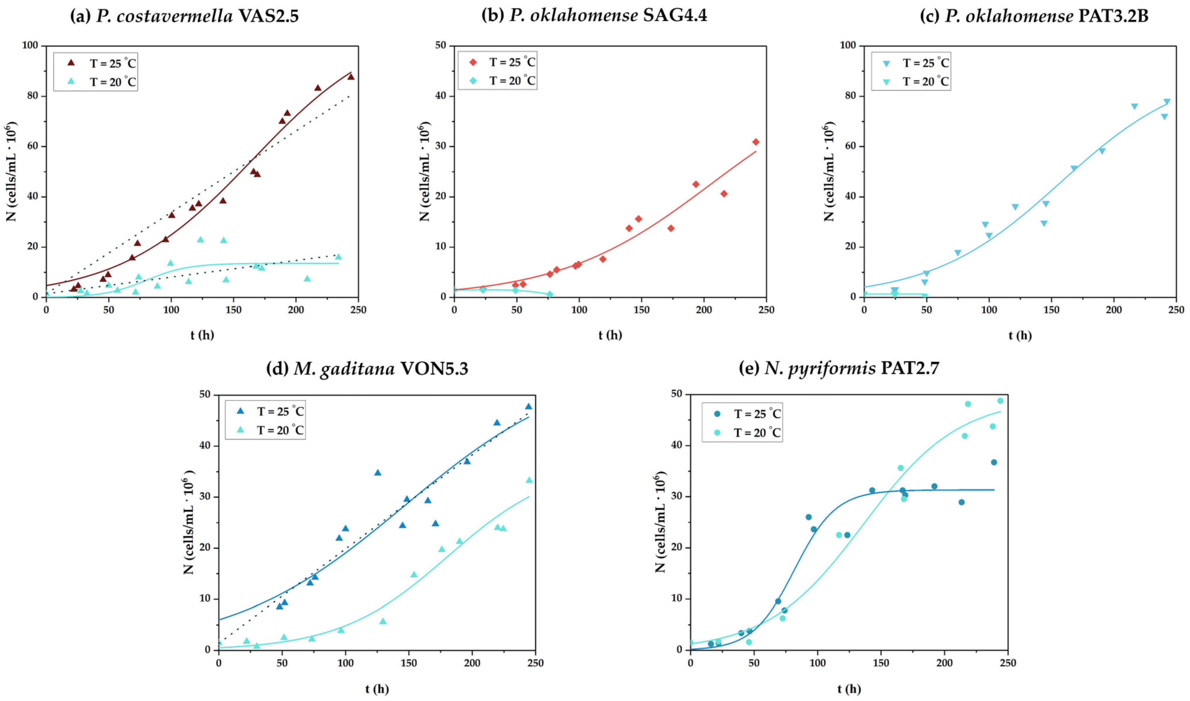 Microorganisms 13 01155 g002