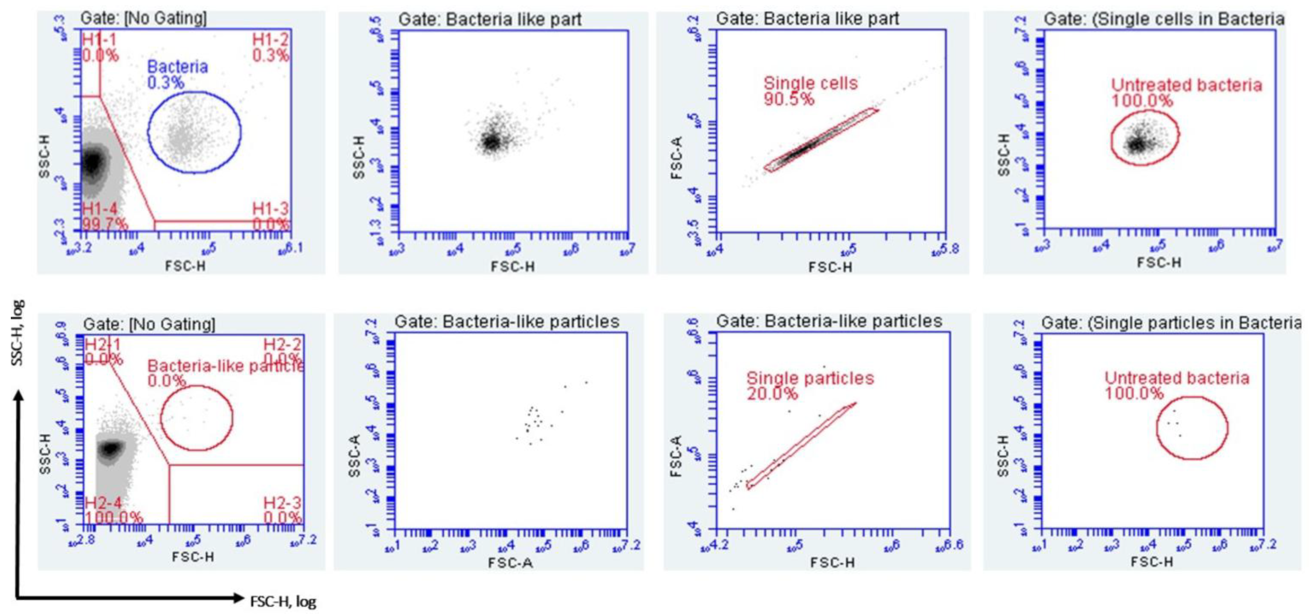Microorganisms 13 01156 g003