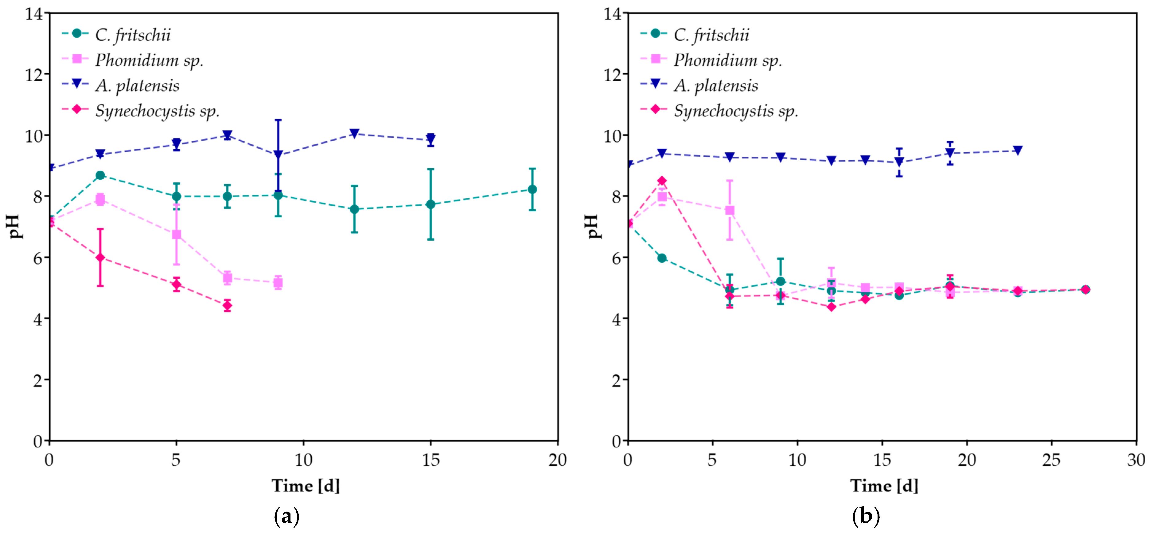 Microorganisms 13 01157 g003