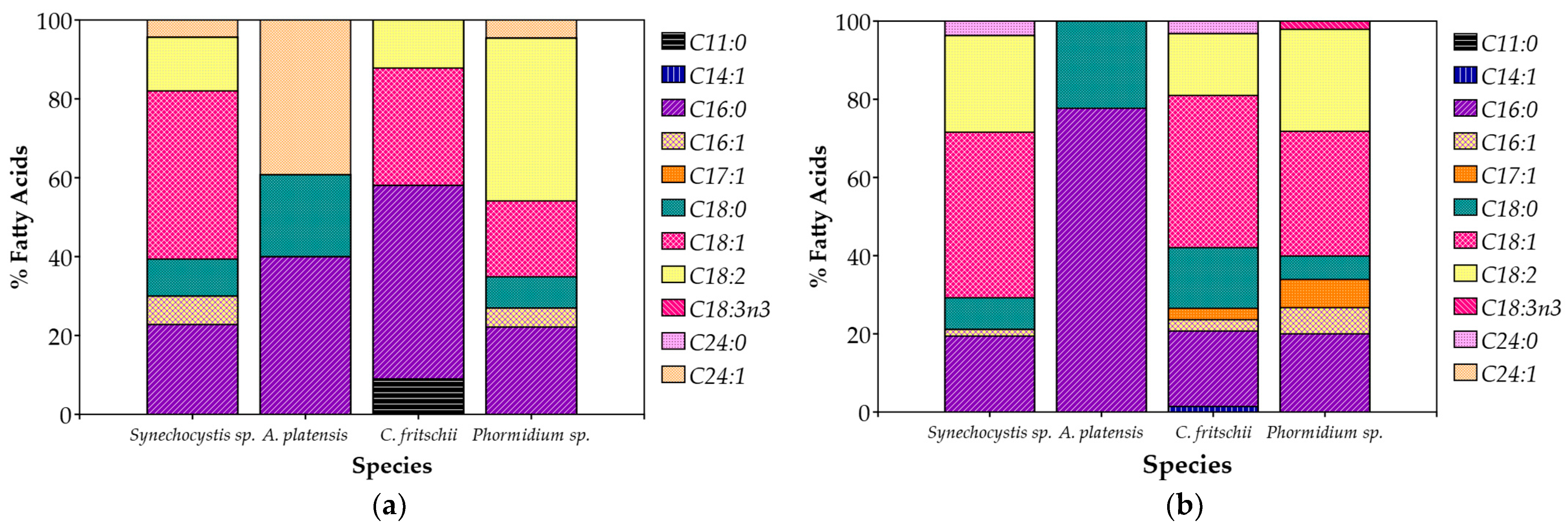 Microorganisms 13 01157 g005