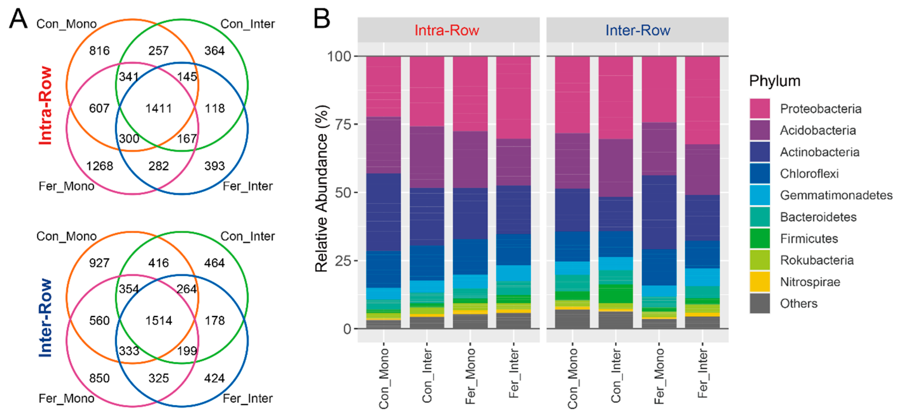 Microorganisms 13 01160 g003