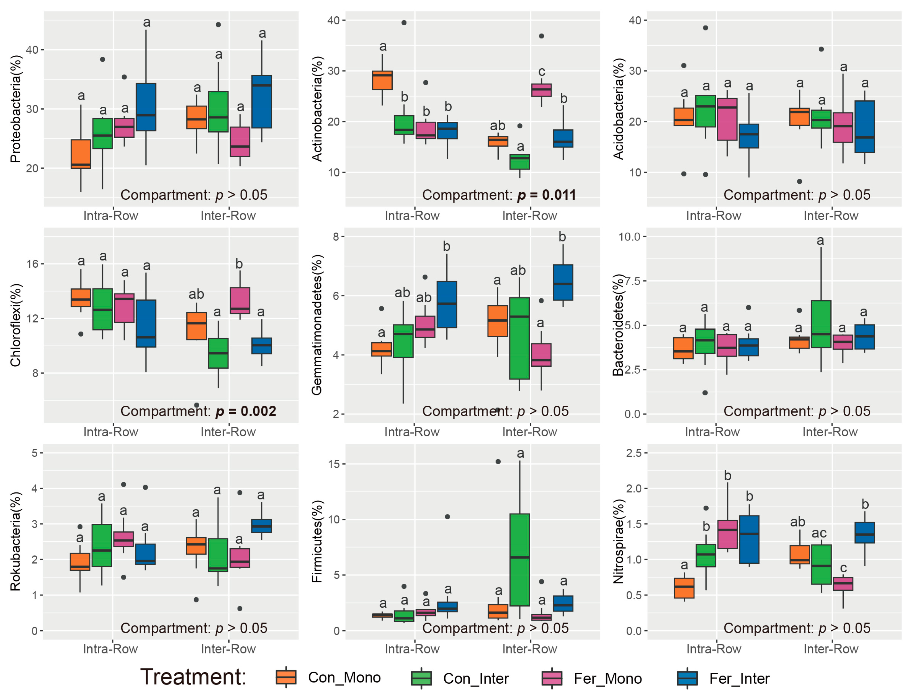Microorganisms 13 01160 g004