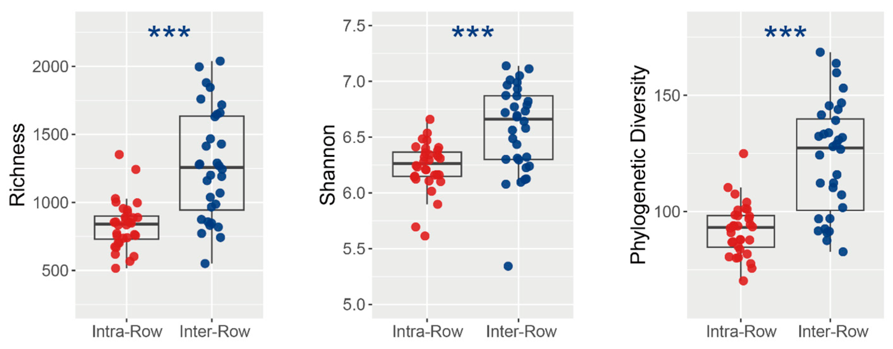 Microorganisms 13 01160 g005