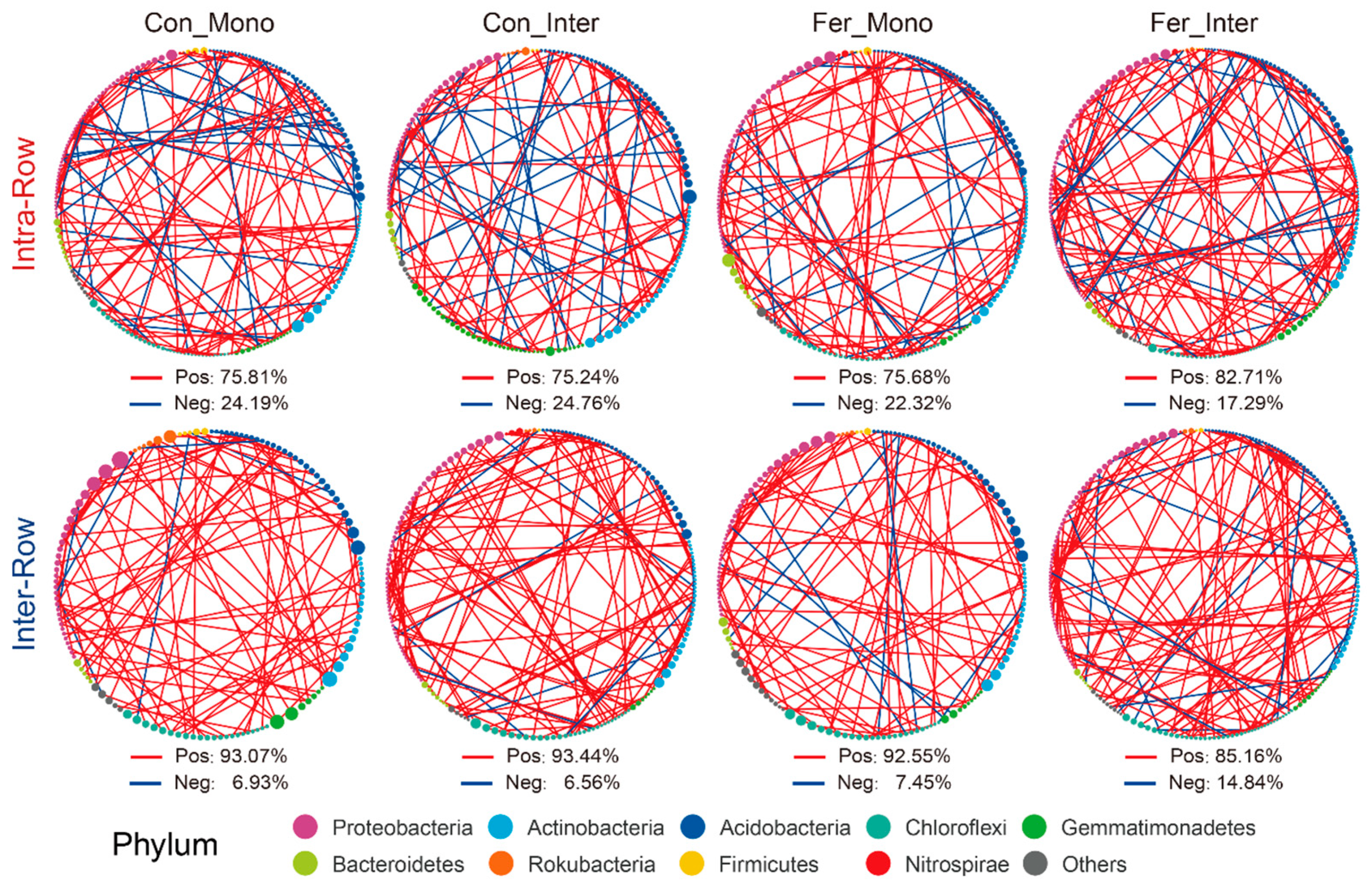 Microorganisms 13 01160 g008