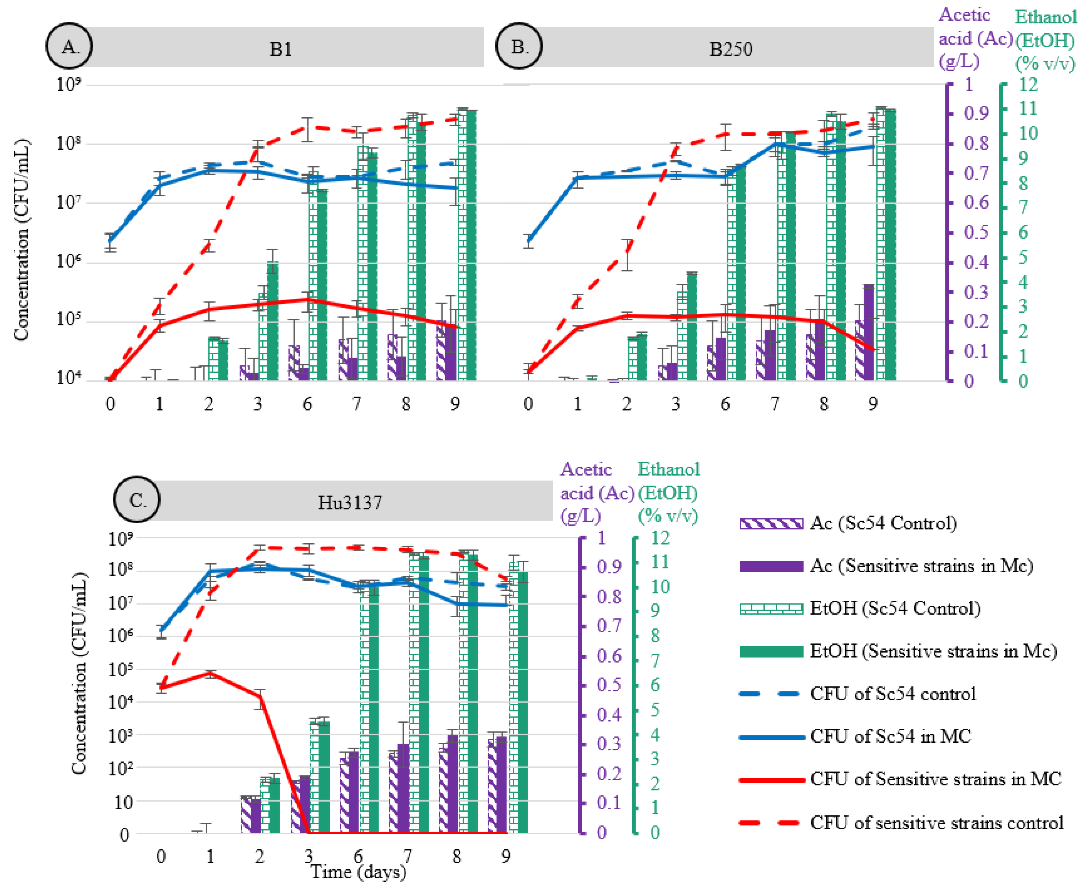 Microorganisms 13 01163 g002 Microorganisms 13 01163 g002