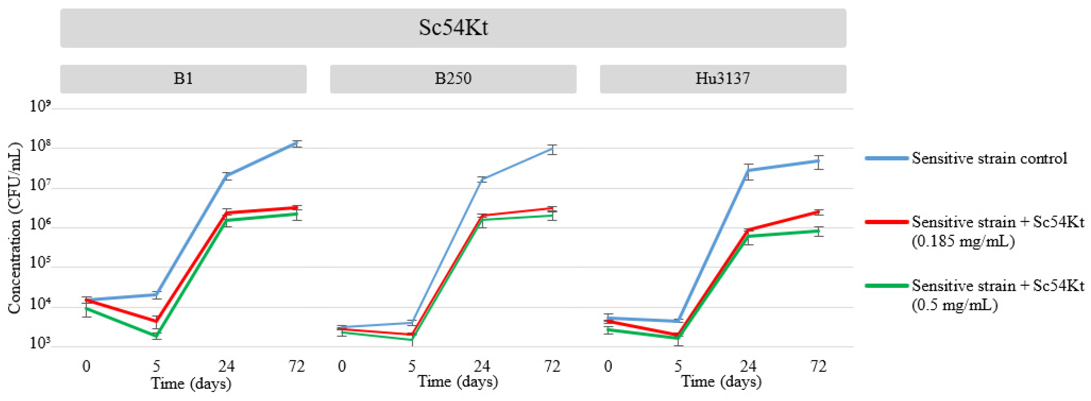Microorganisms 13 01163 g003 Microorganisms 13 01163 g003