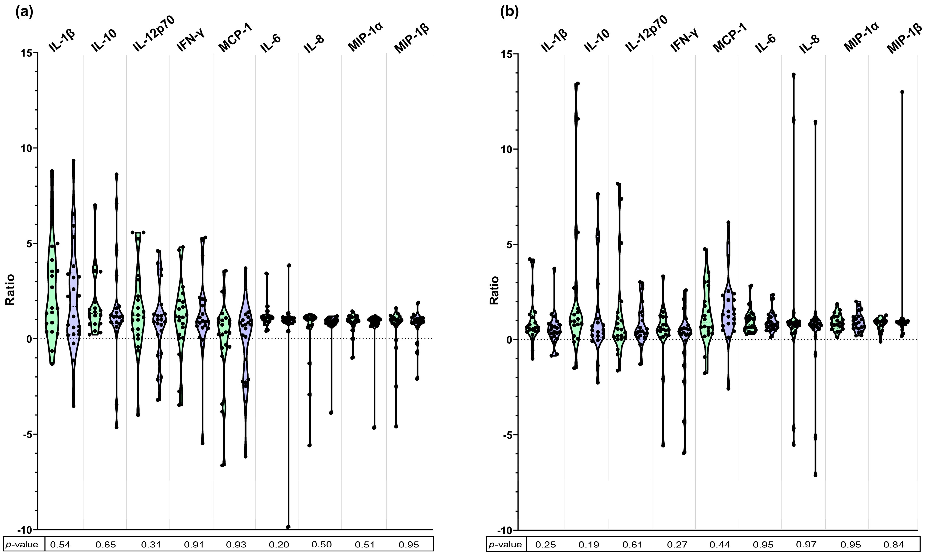 Microorganisms 13 01164 g001