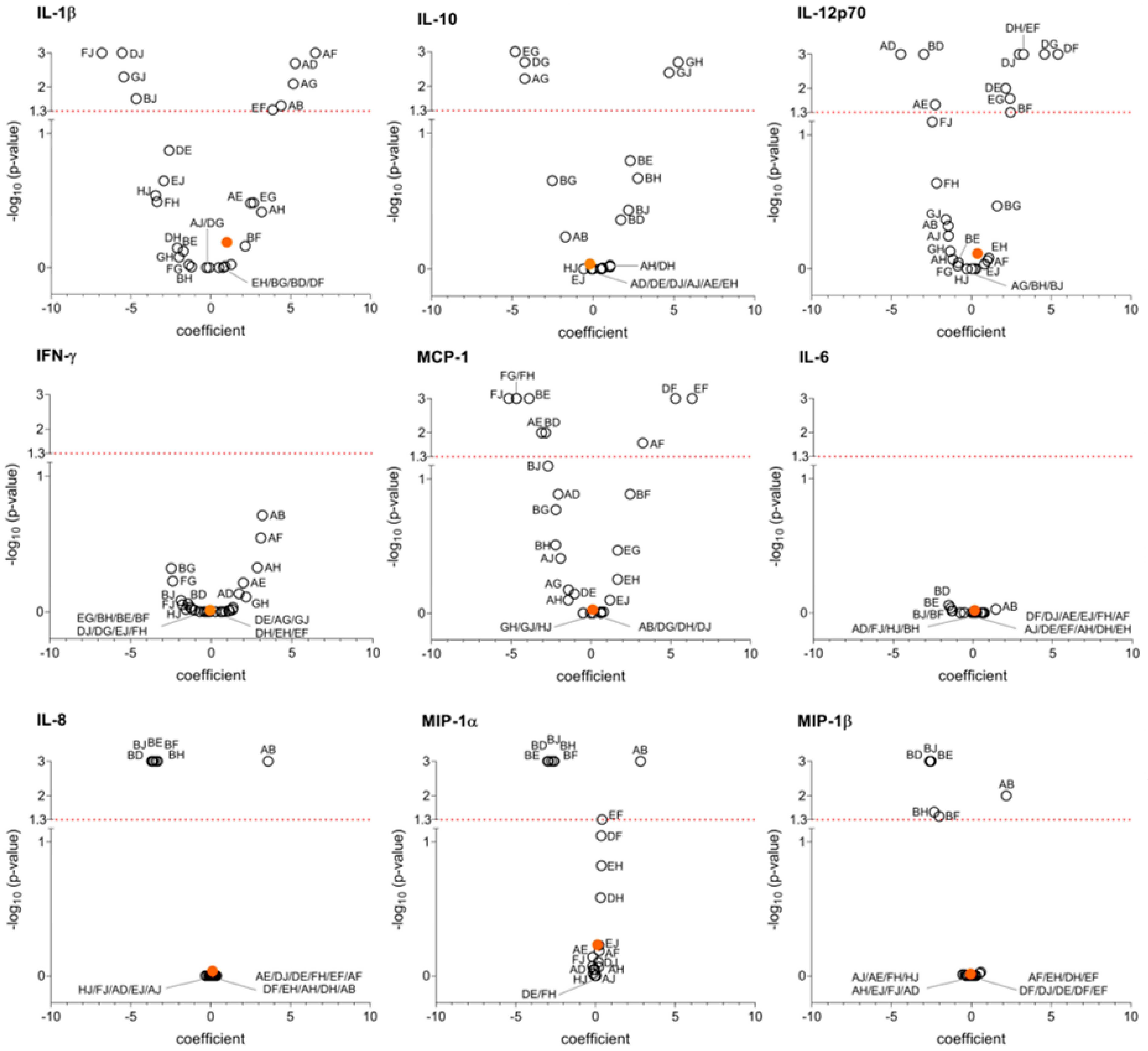 Microorganisms 13 01164 g002