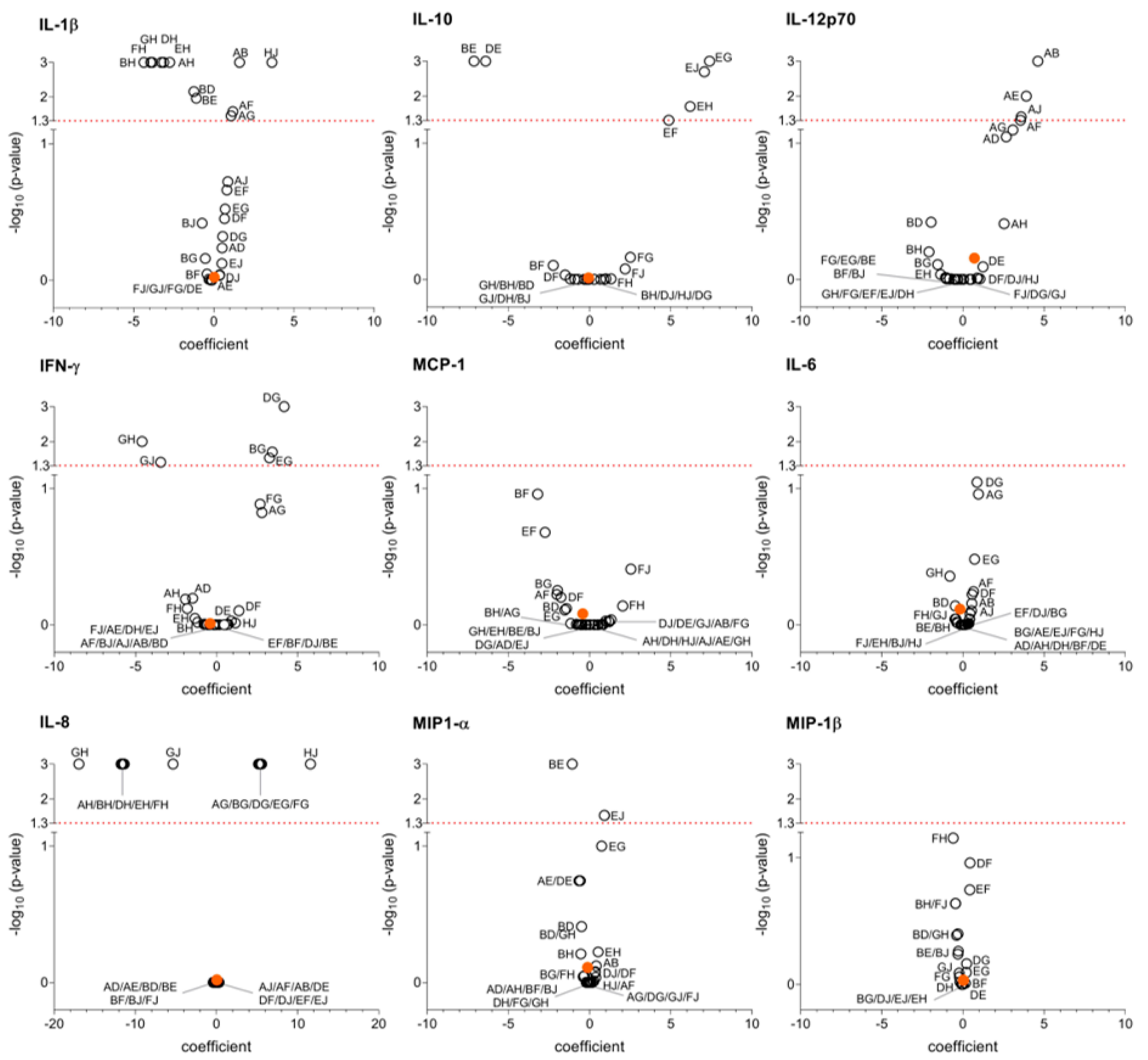 Microorganisms 13 01164 g003