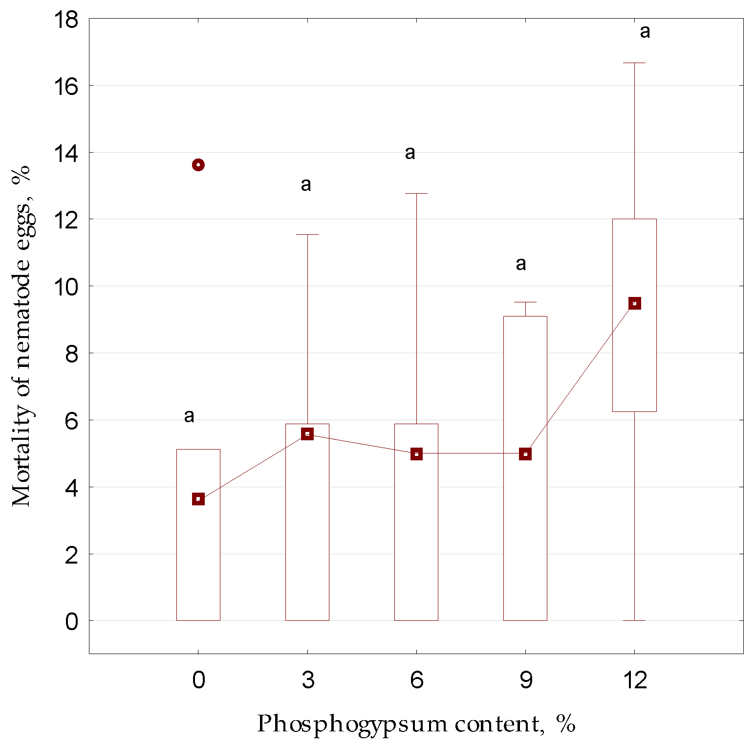 Microorganisms 13 01165 g003