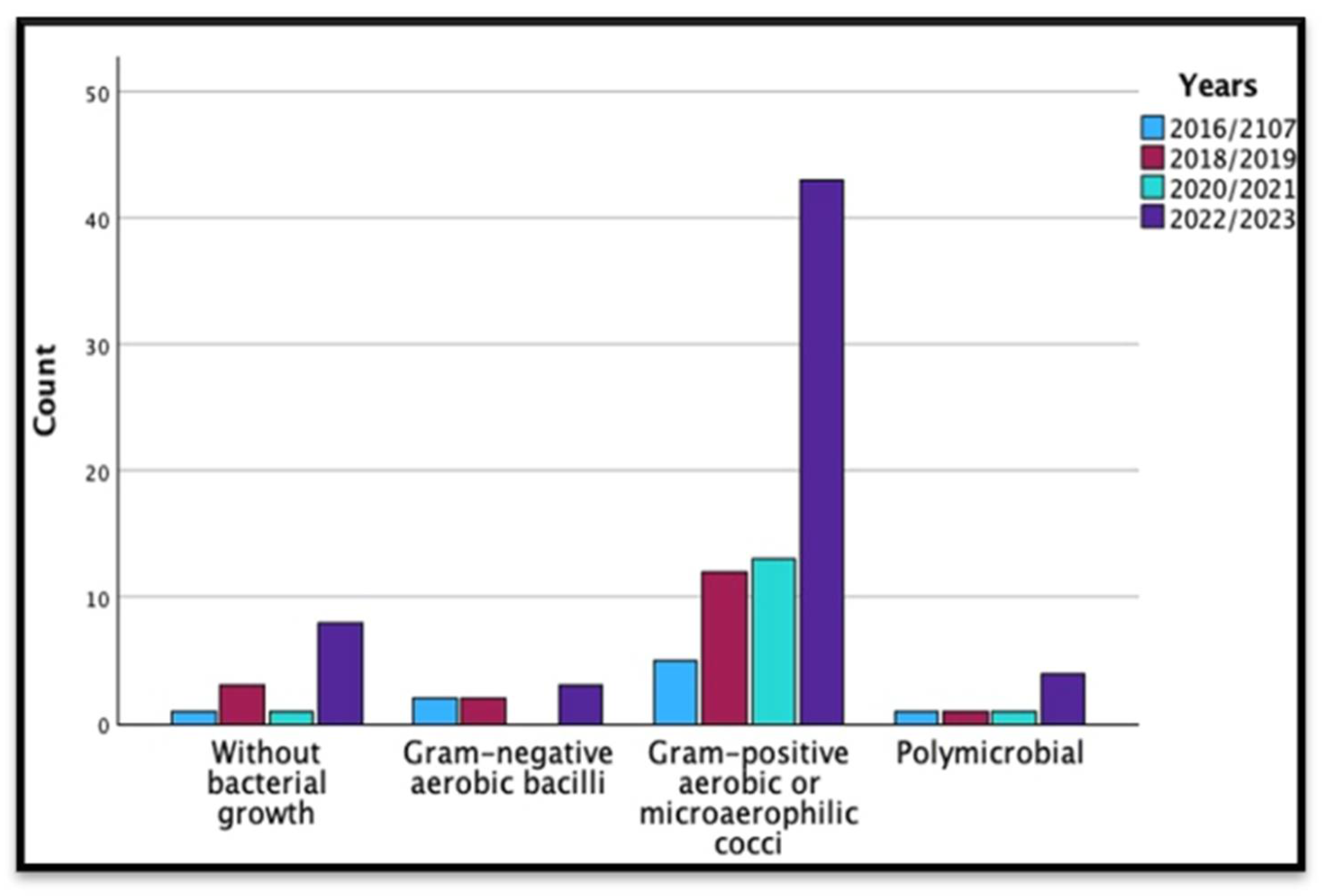 Microorganisms 13 01168 g001