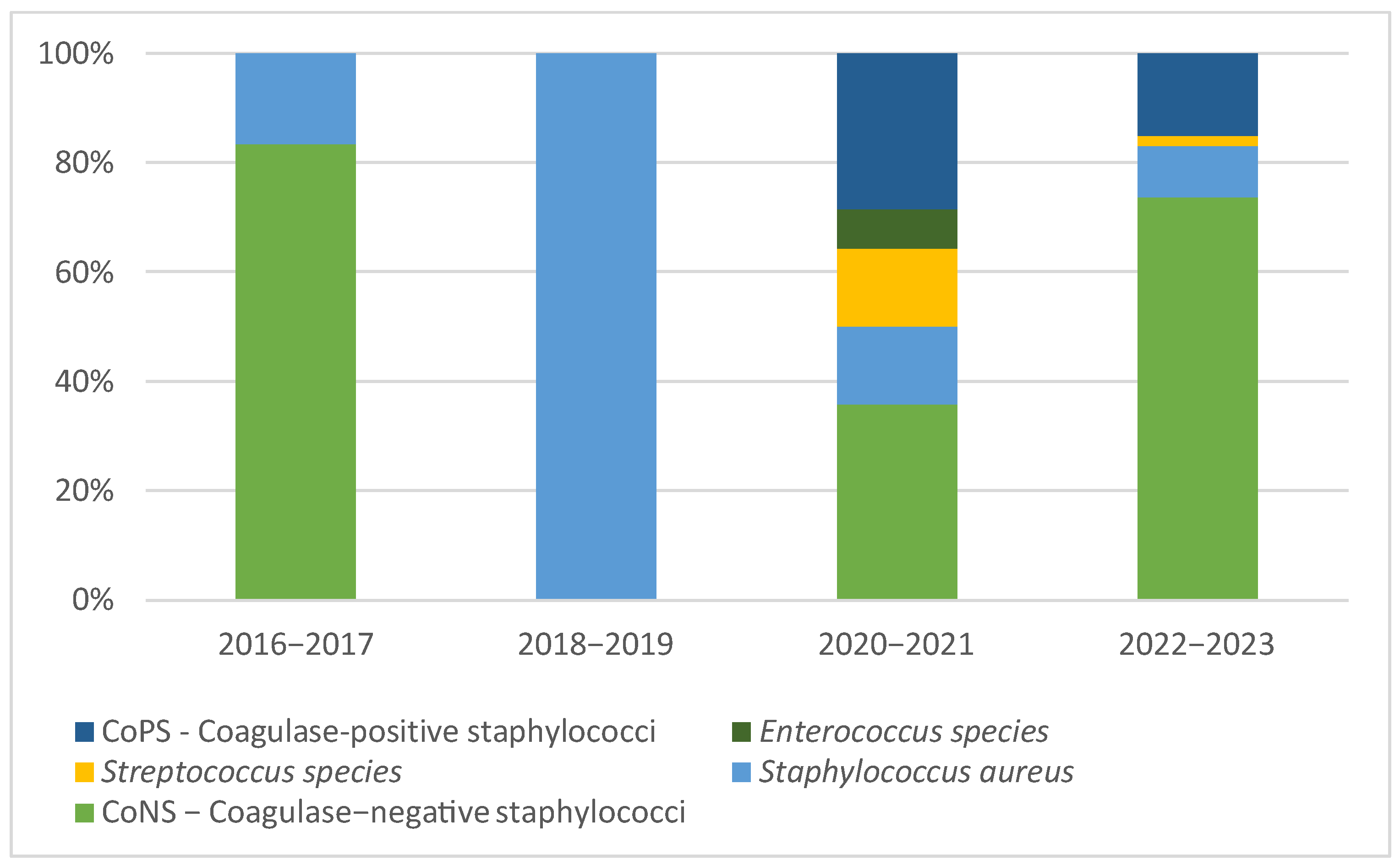 Microorganisms 13 01168 g002