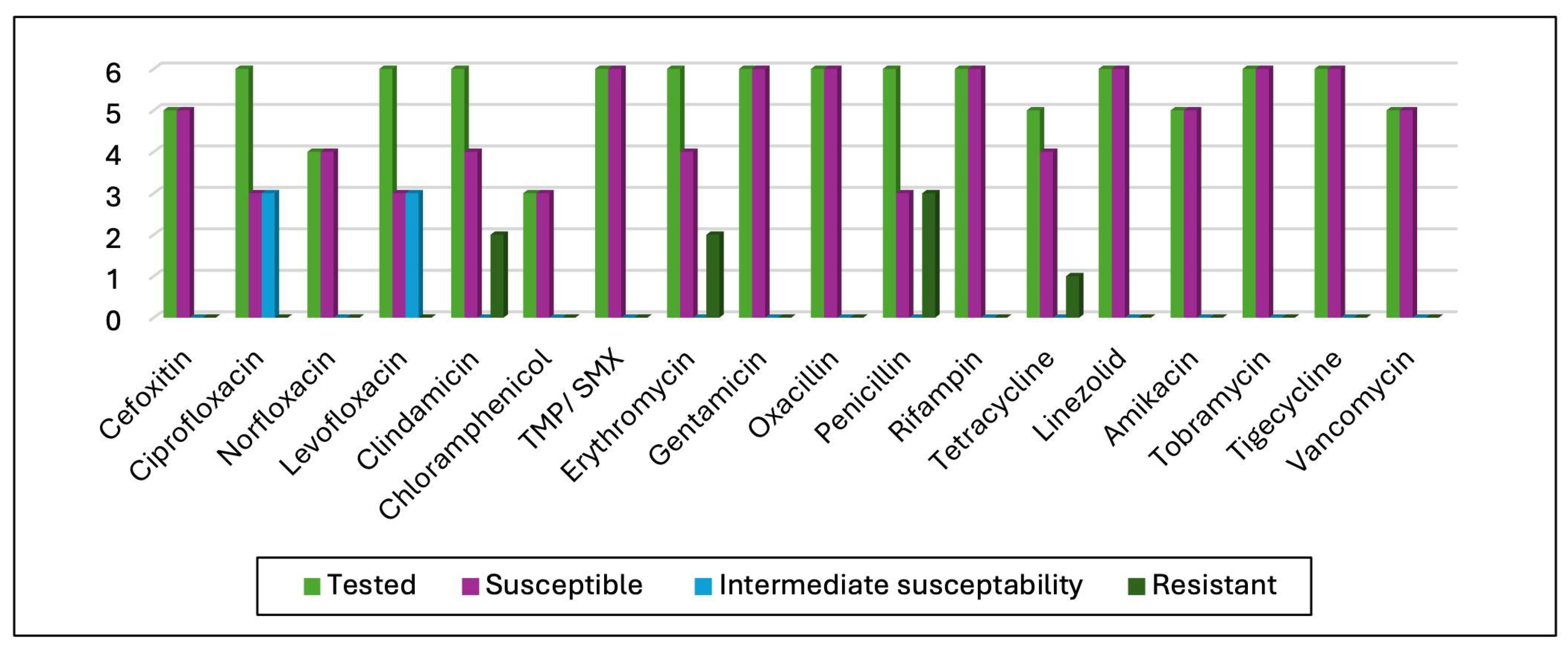 Microorganisms 13 01168 g005