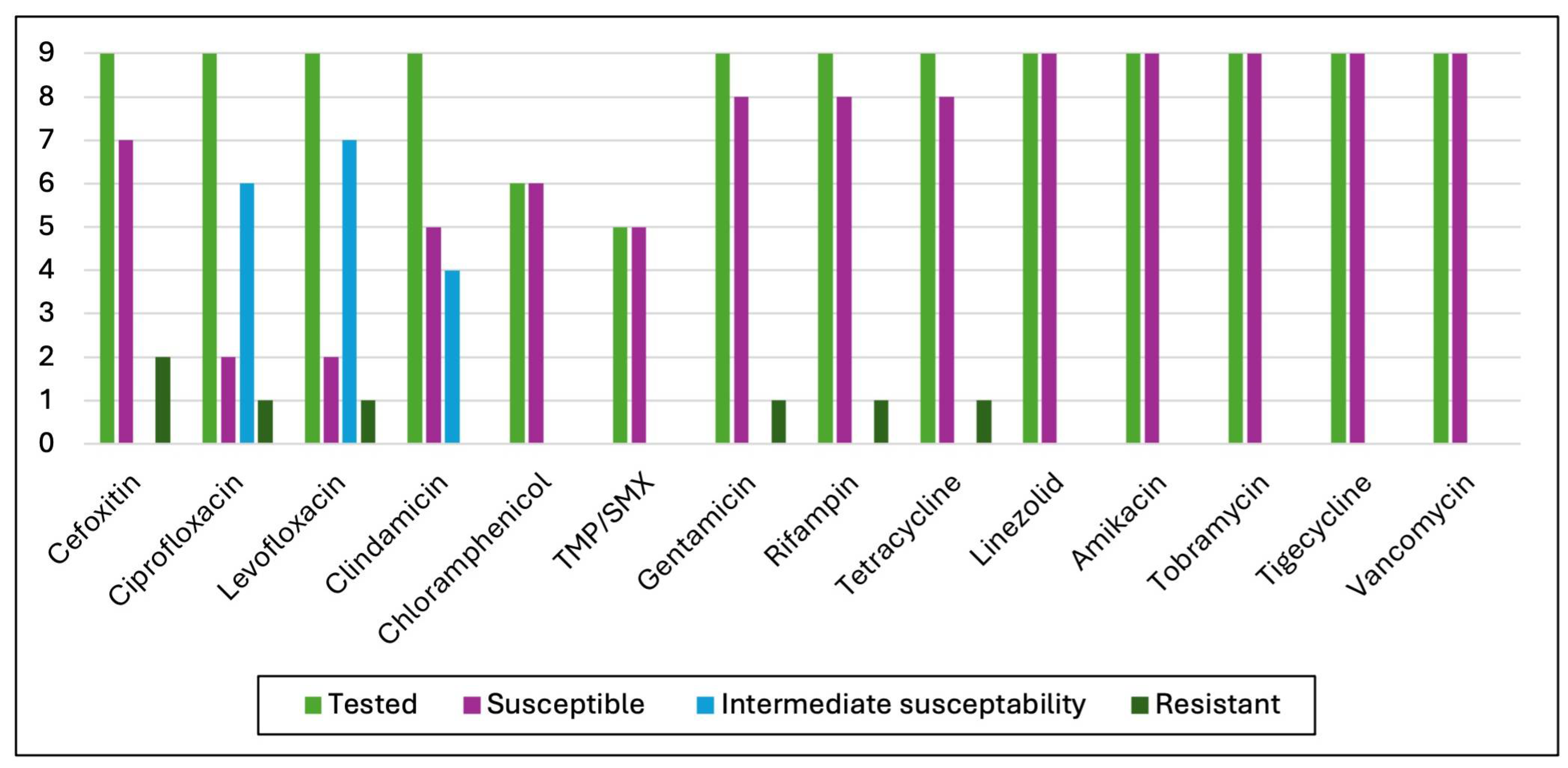 Microorganisms 13 01168 g007