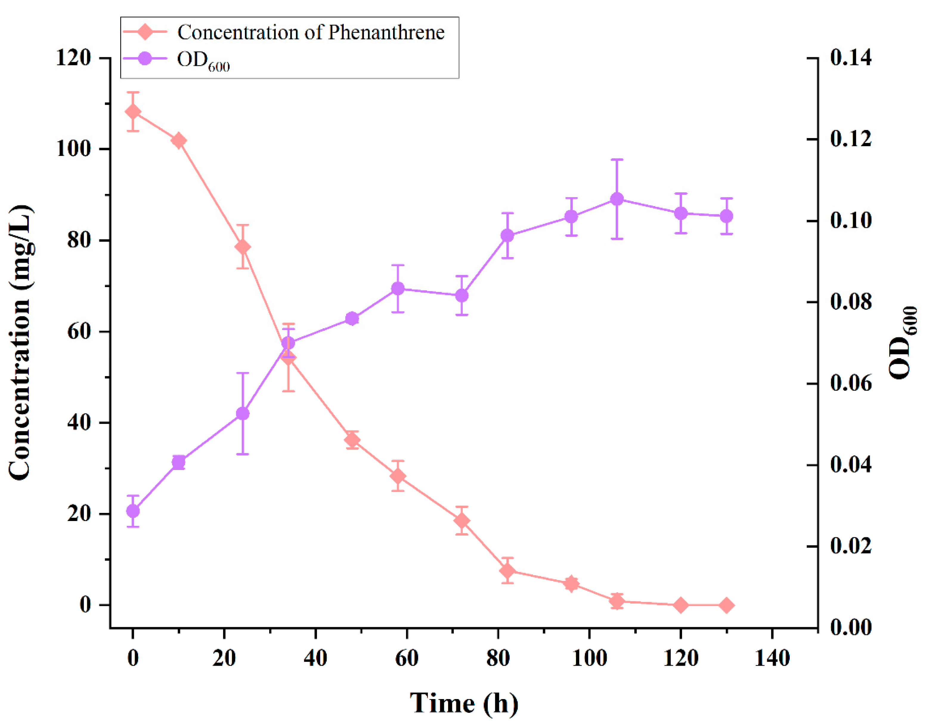 Microorganisms 13 01171 g003