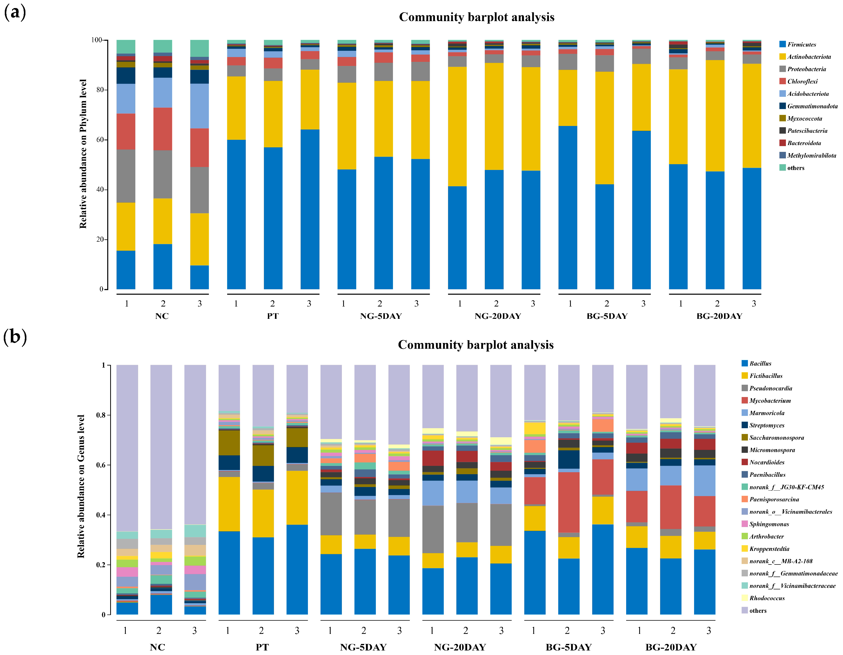 Microorganisms 13 01171 g009