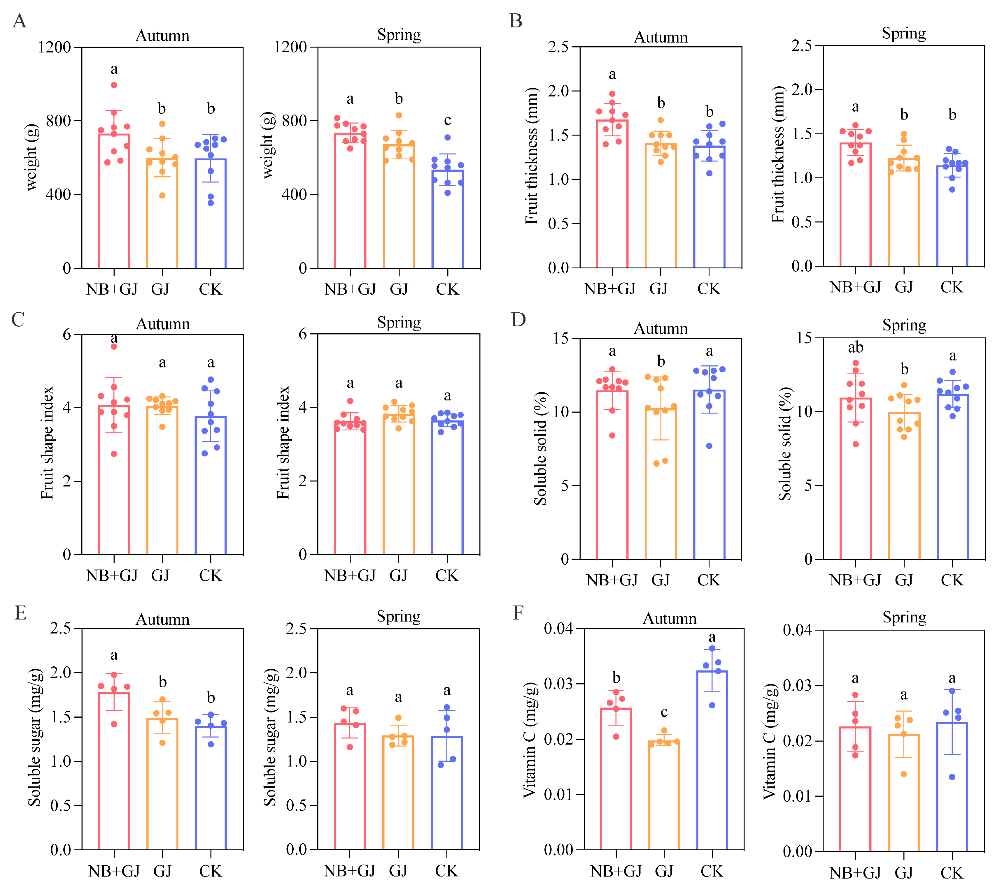 Microorganisms 13 01172 g002