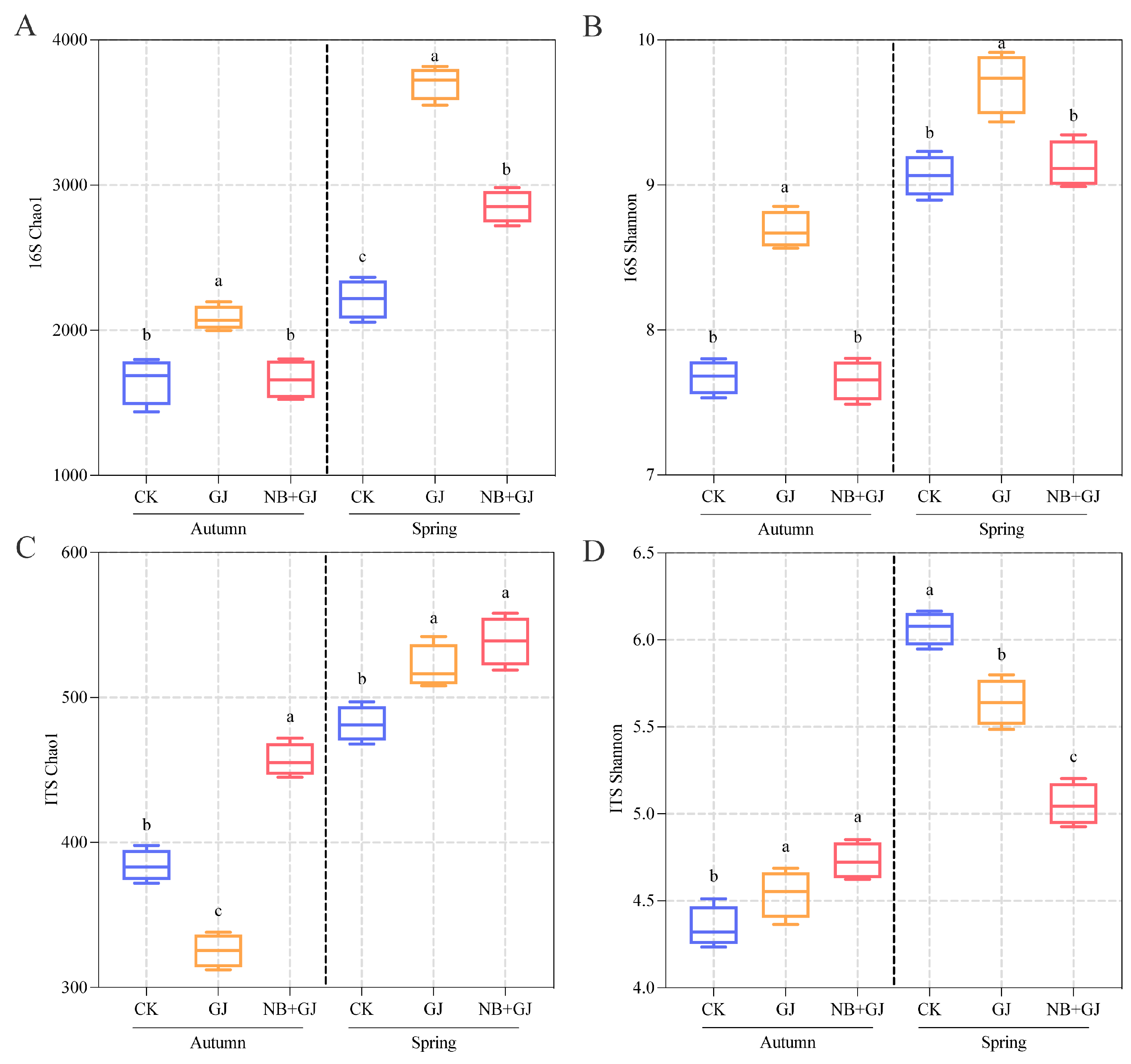 Microorganisms 13 01172 g003