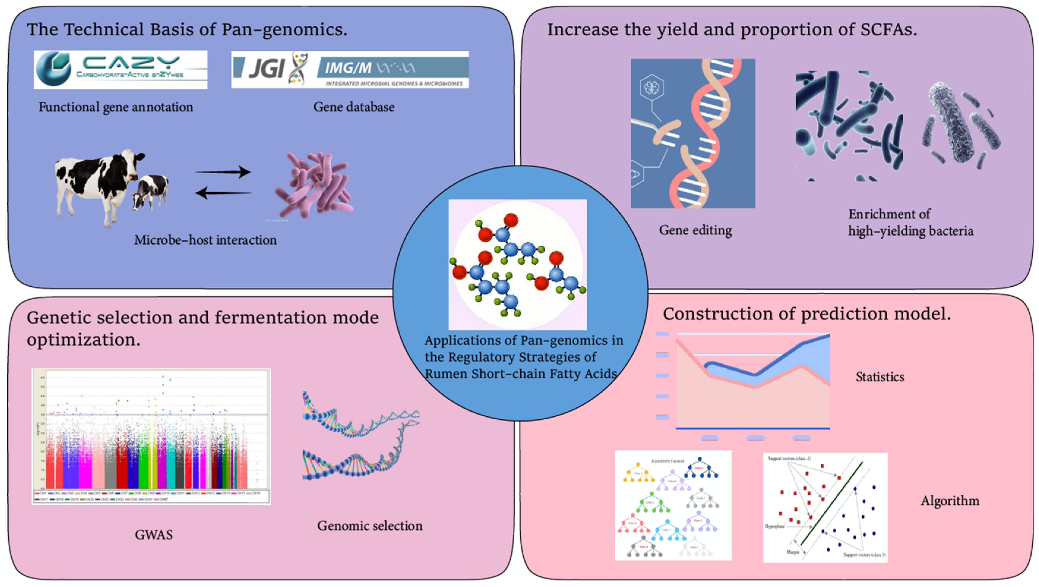 Microorganisms 13 01175 g004