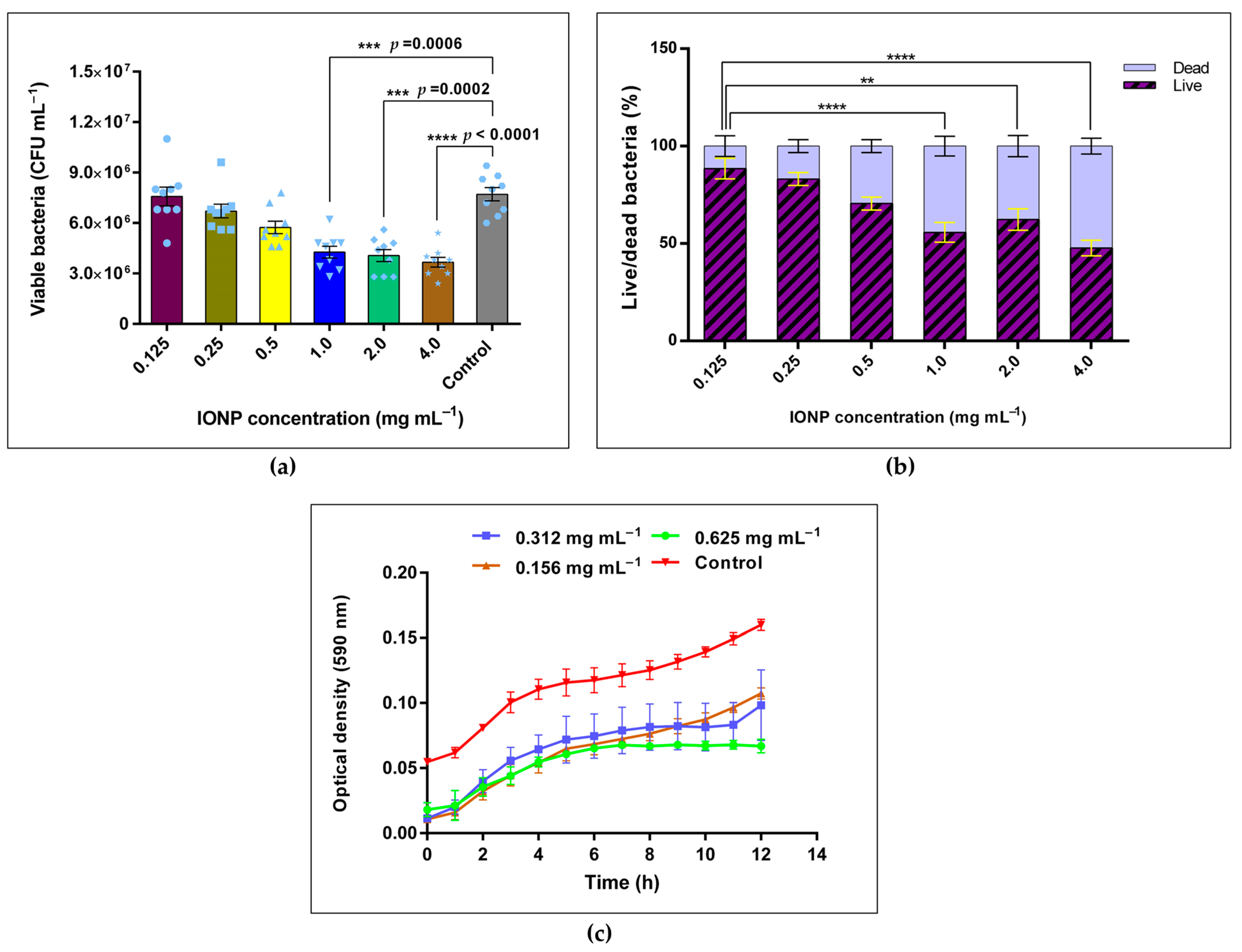 Microorganisms 13 01176 g004