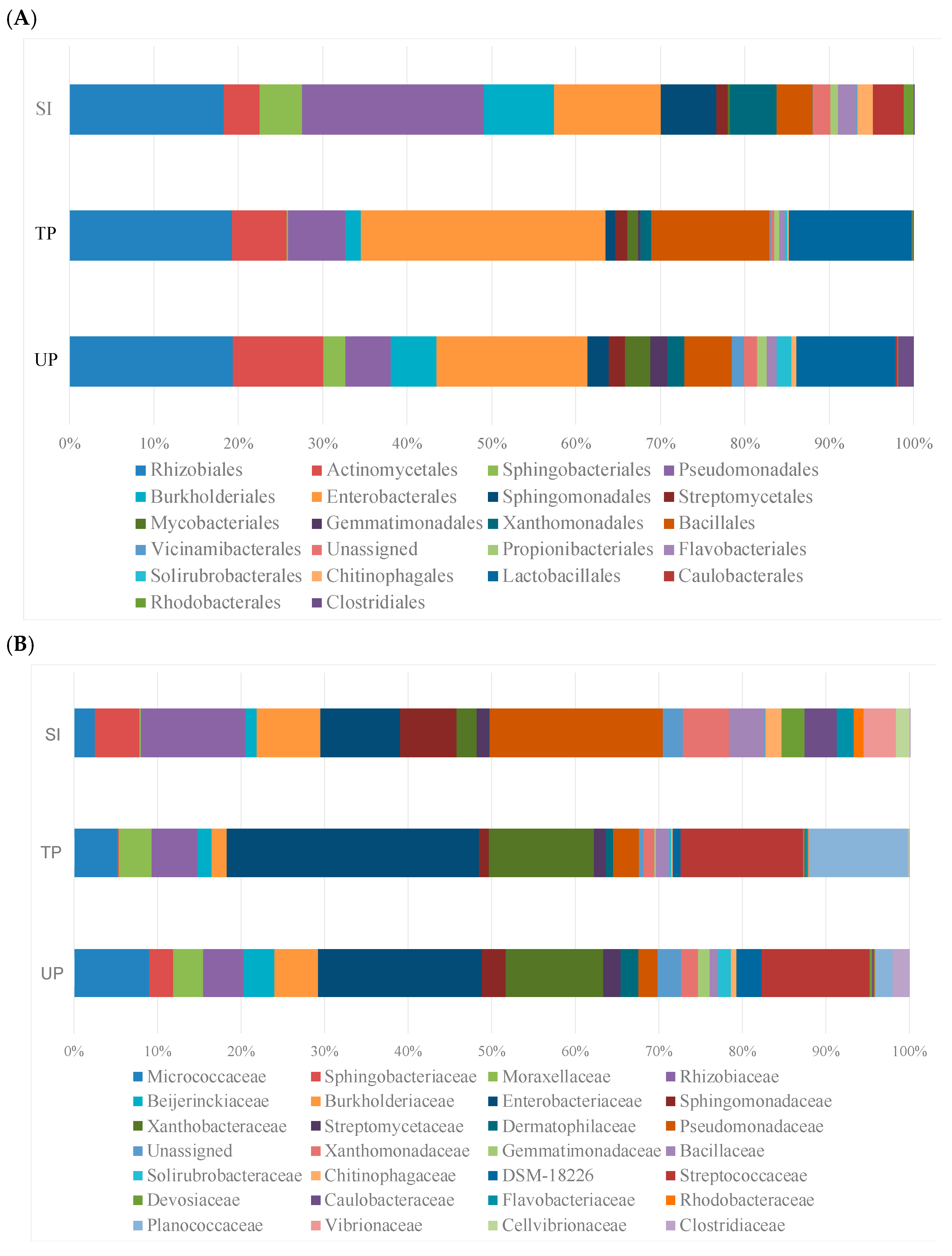 Microorganisms 13 01177 g006