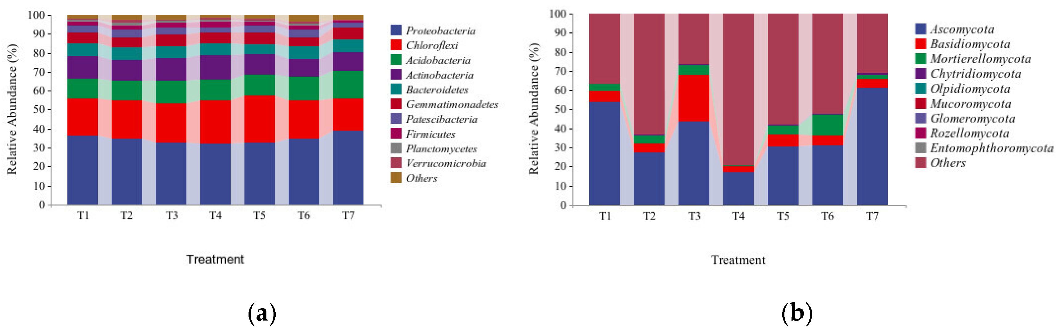 Microorganisms 13 01178 g003