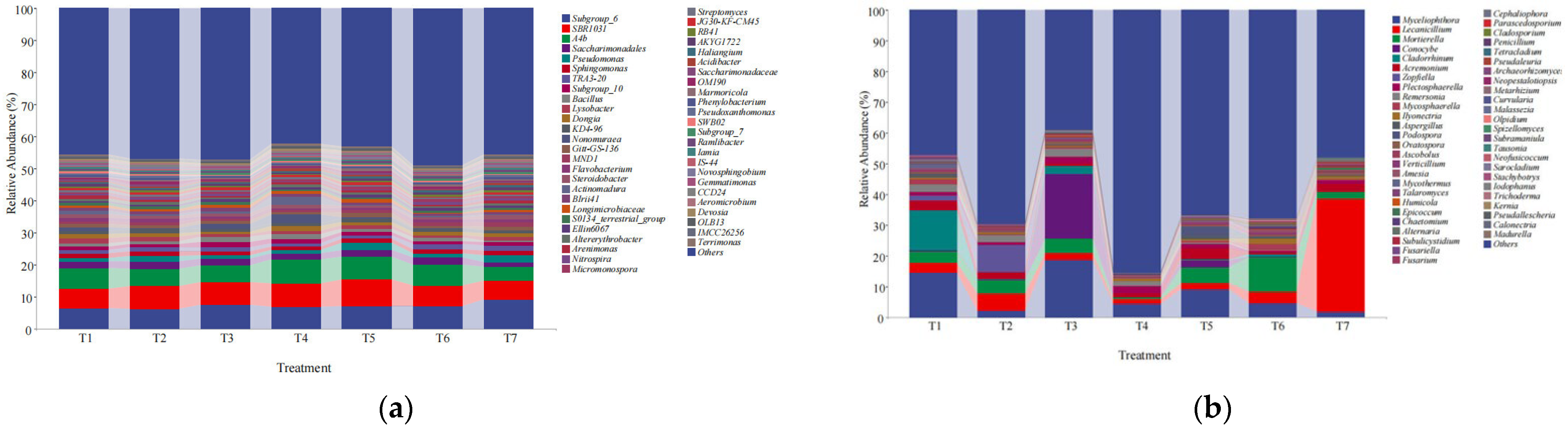 Microorganisms 13 01178 g004