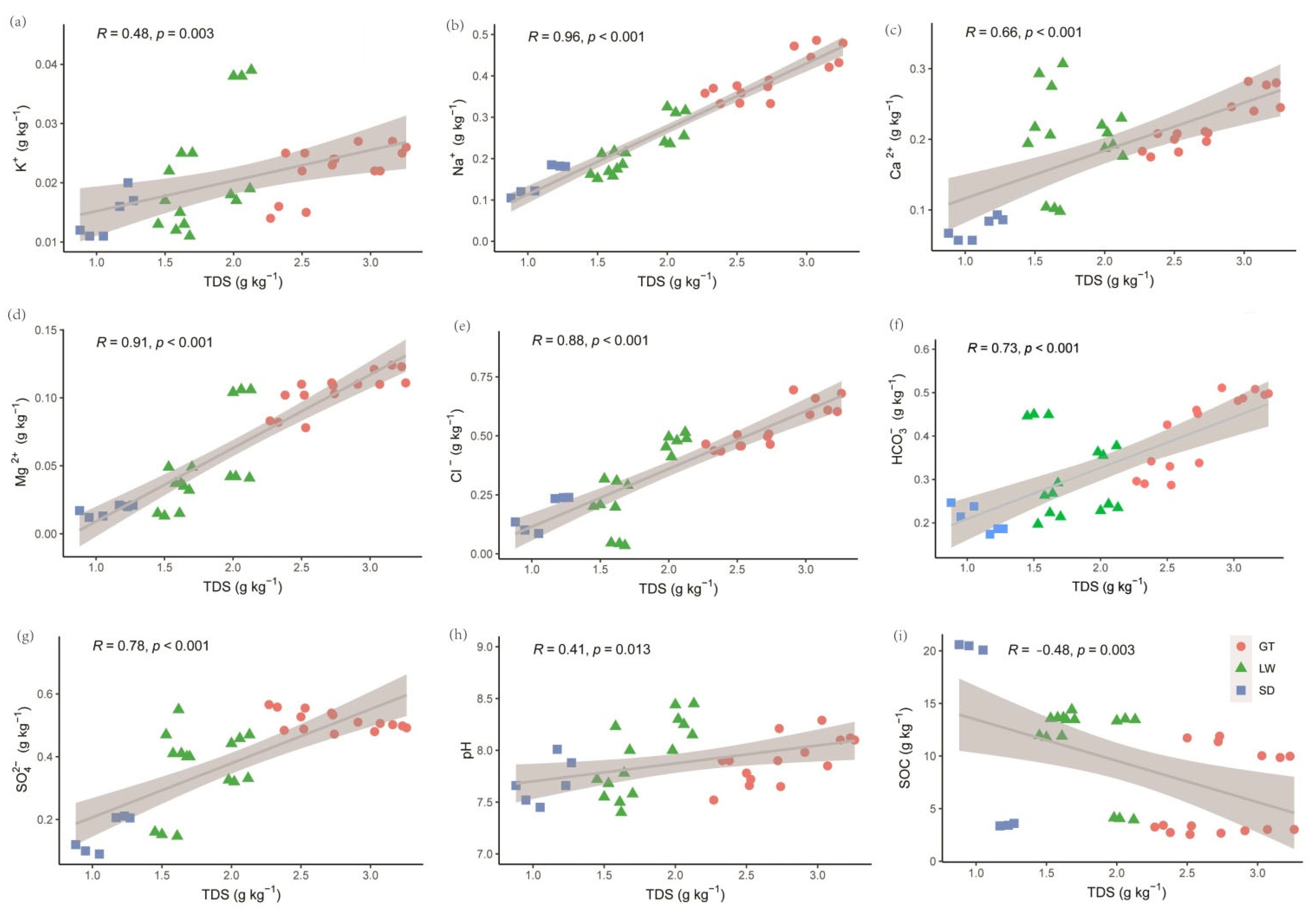 Microorganisms 13 01184 g002