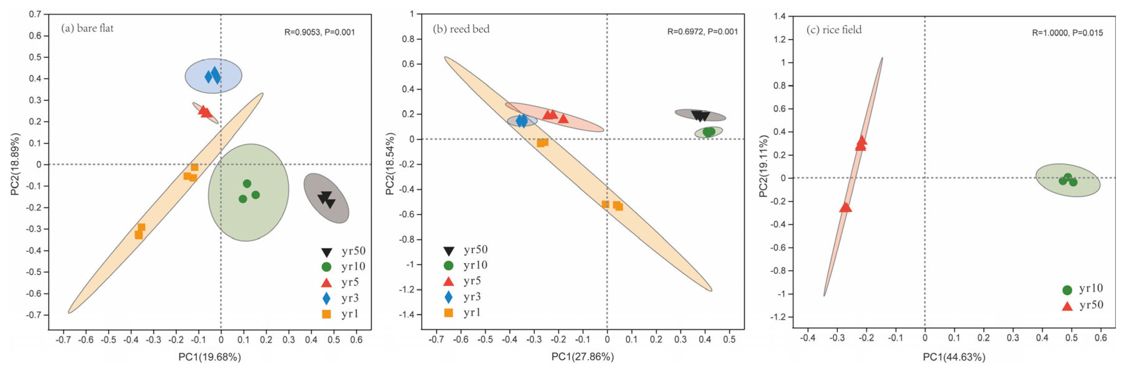 Microorganisms 13 01184 g003
