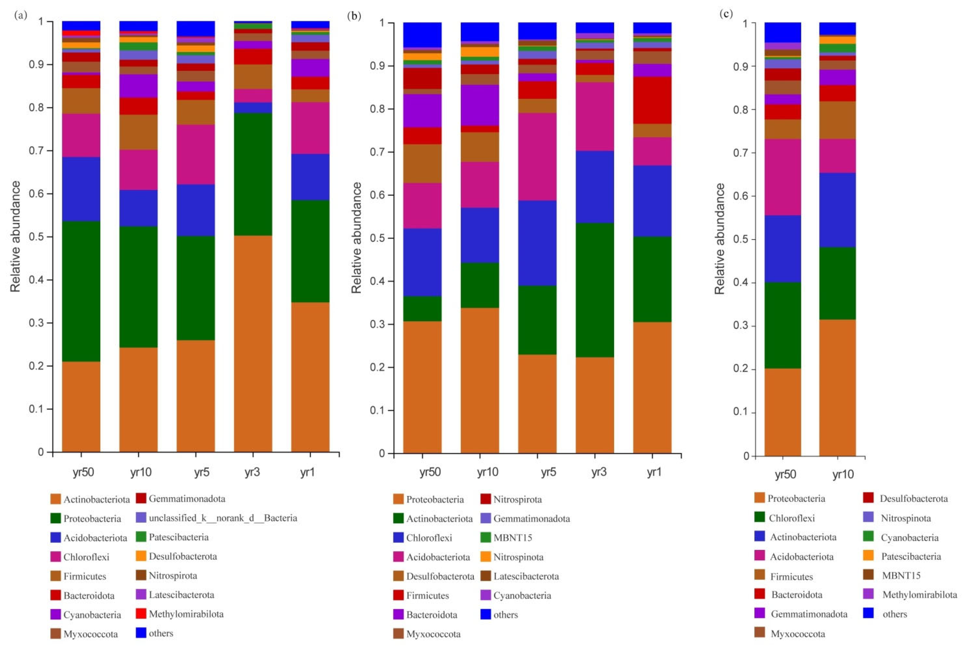 Microorganisms 13 01184 g004
