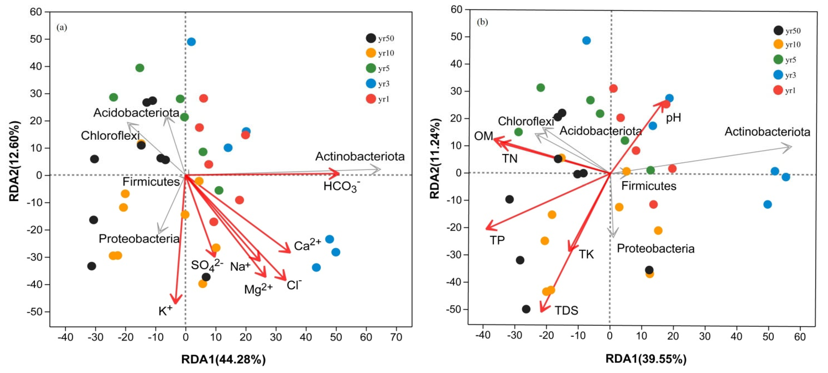 Microorganisms 13 01184 g006