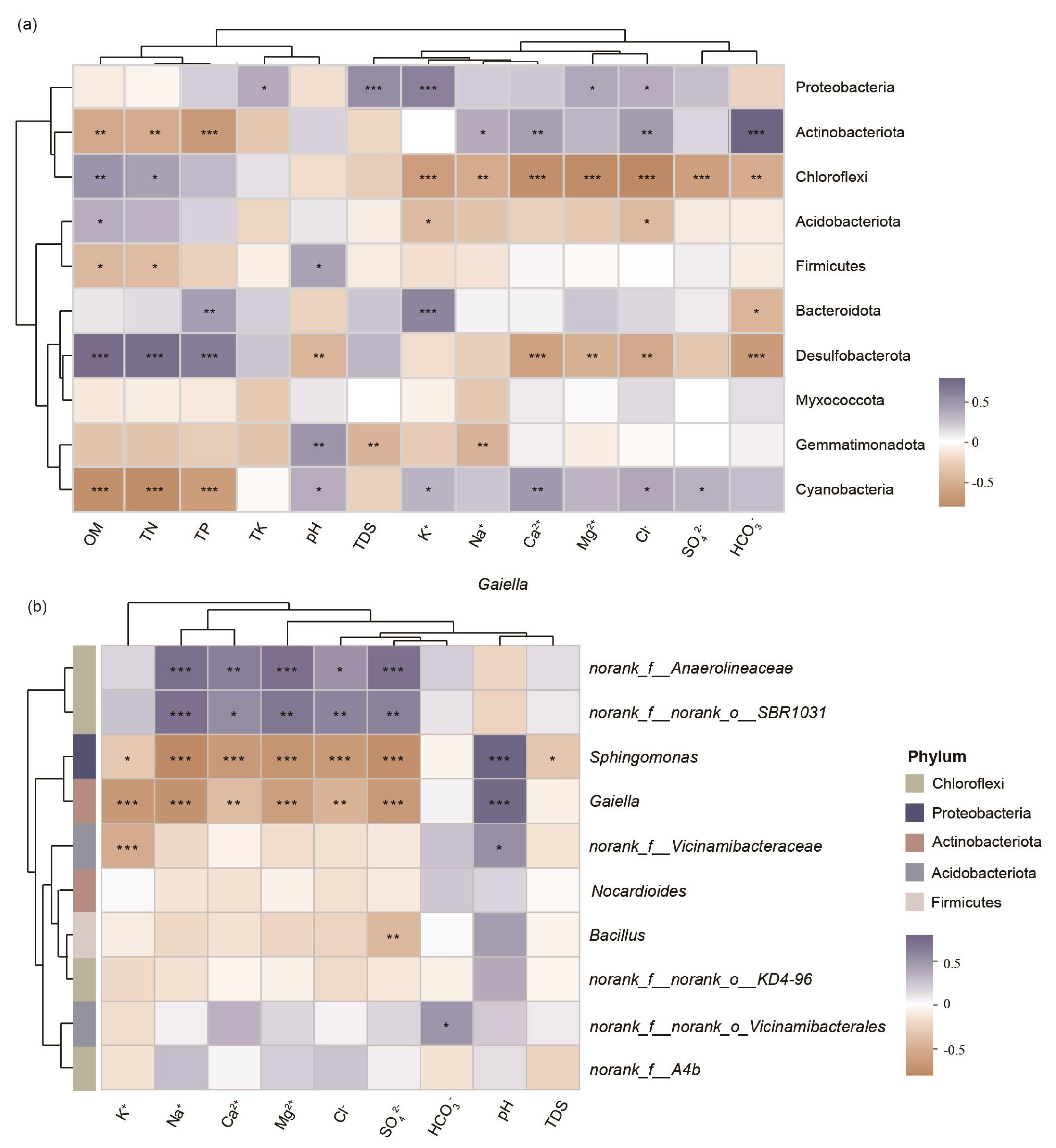 Microorganisms 13 01184 g007