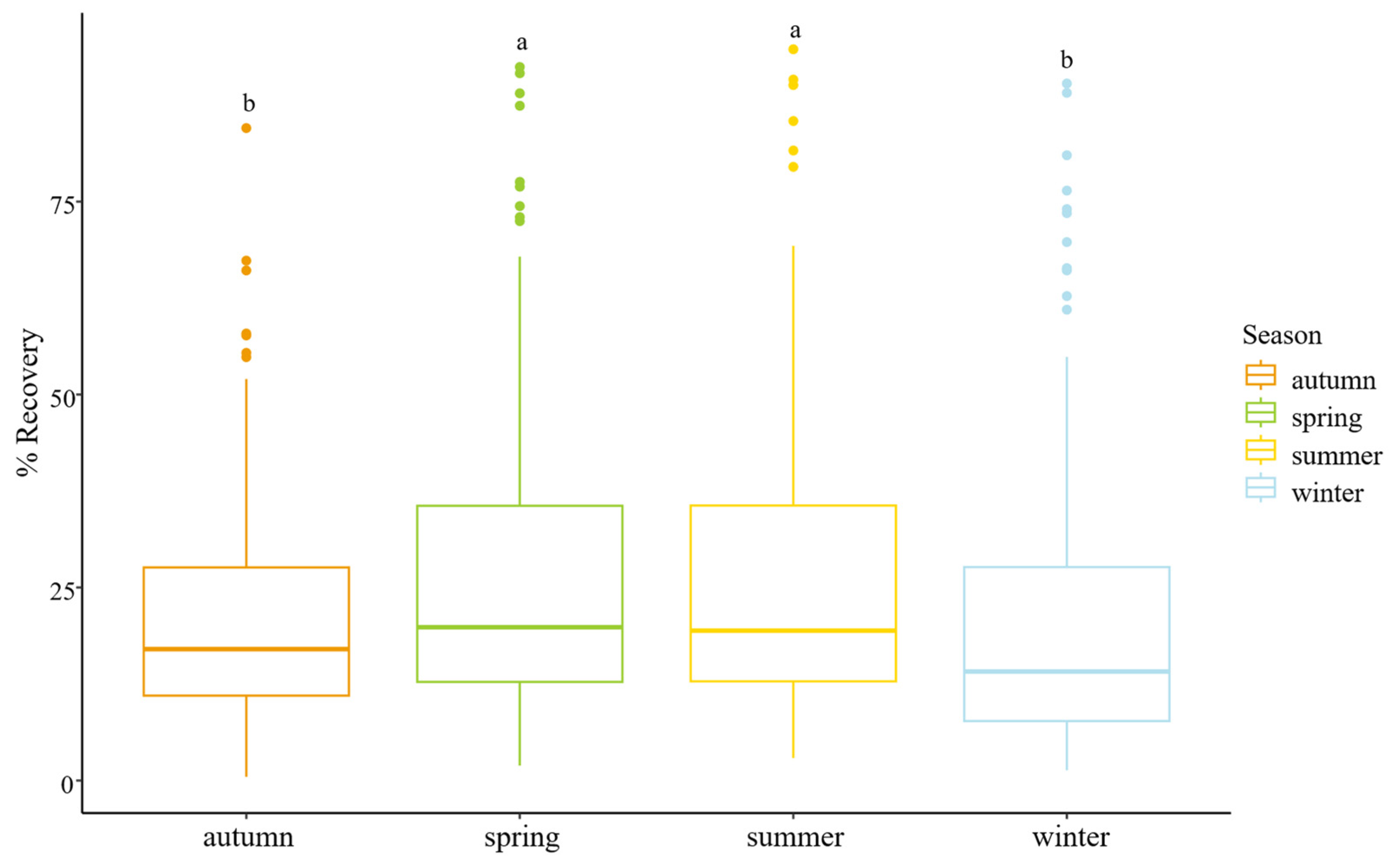 Microorganisms 13 01186 g007