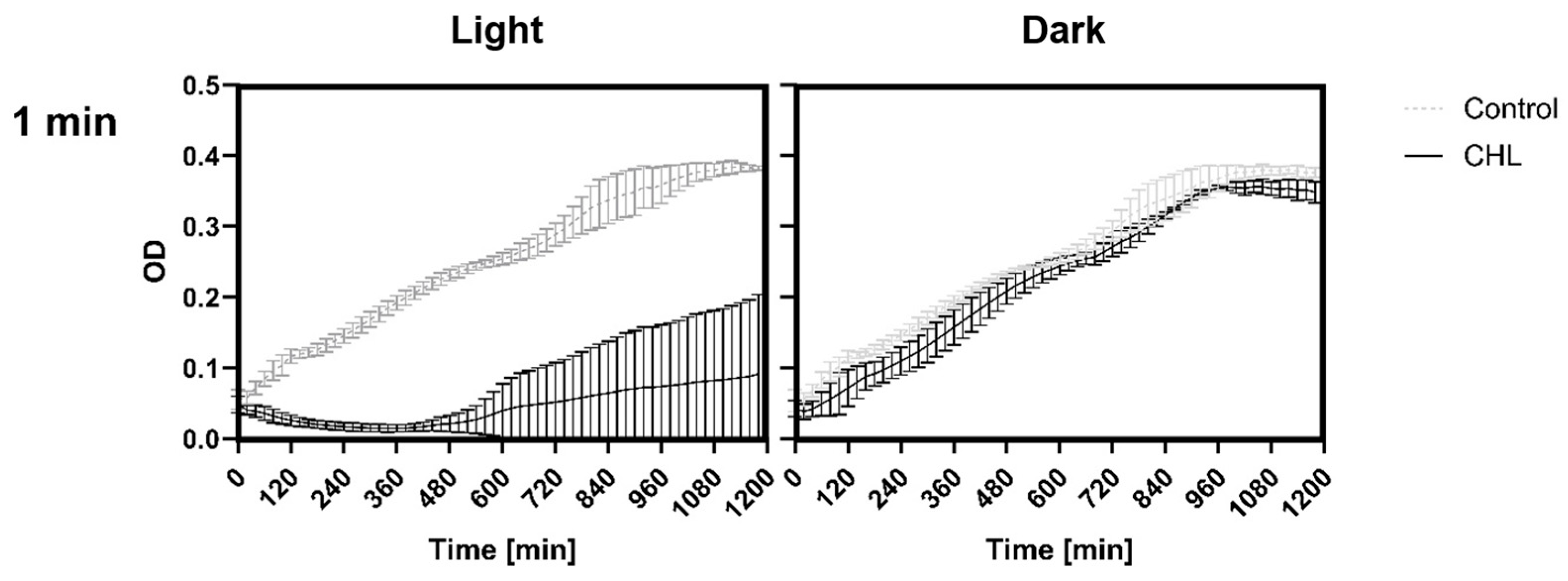 Microorganisms 13 01189 g002