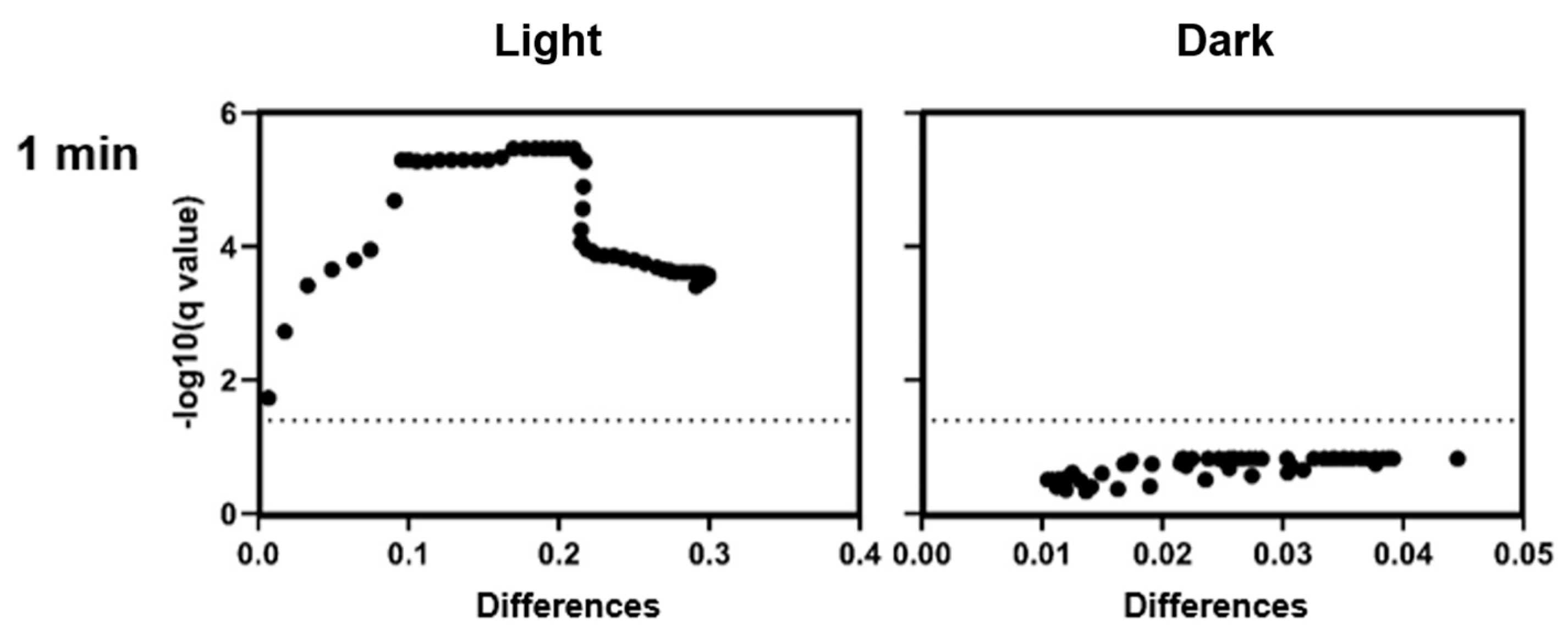 Microorganisms 13 01189 g003