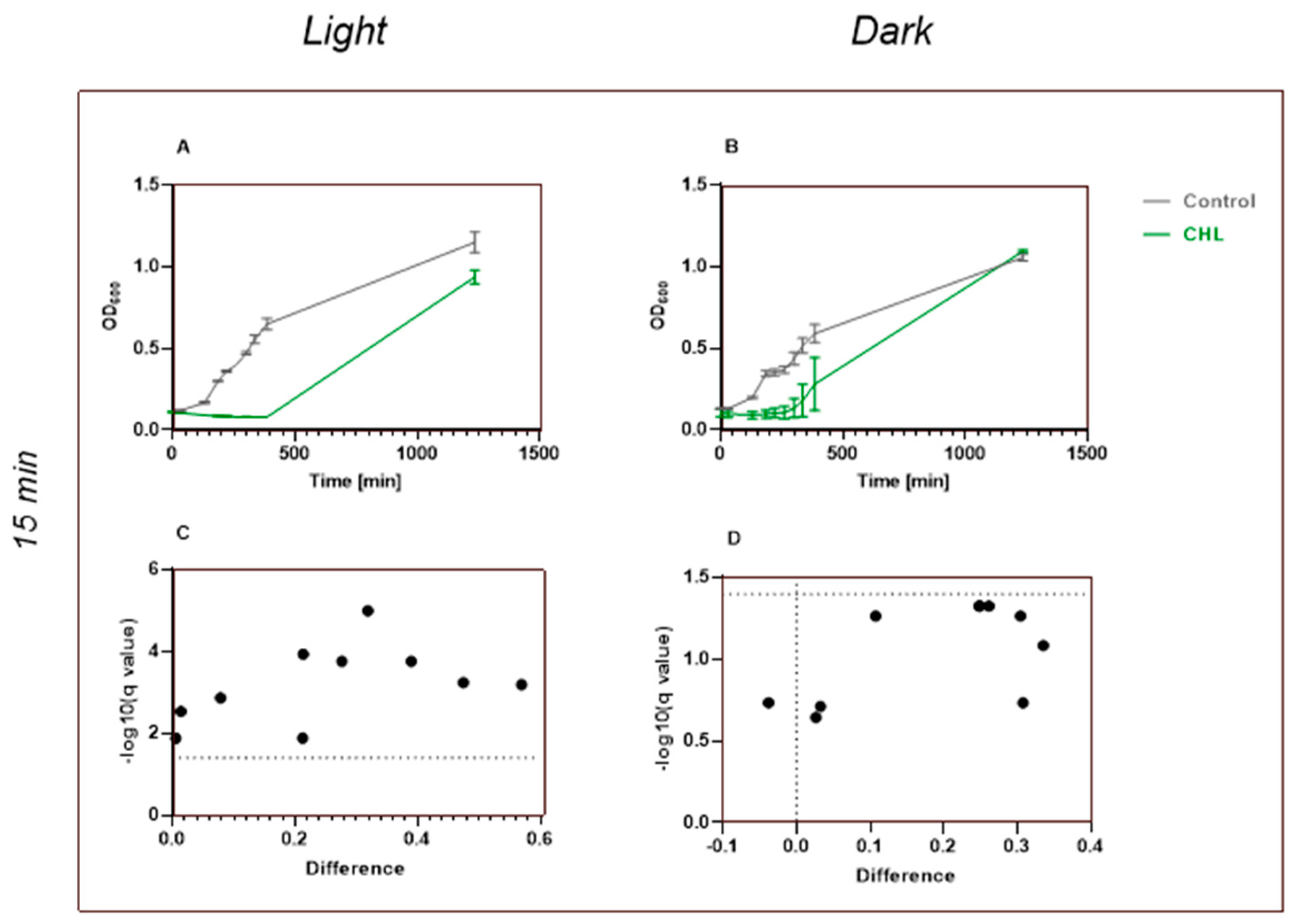 Microorganisms 13 01189 g007