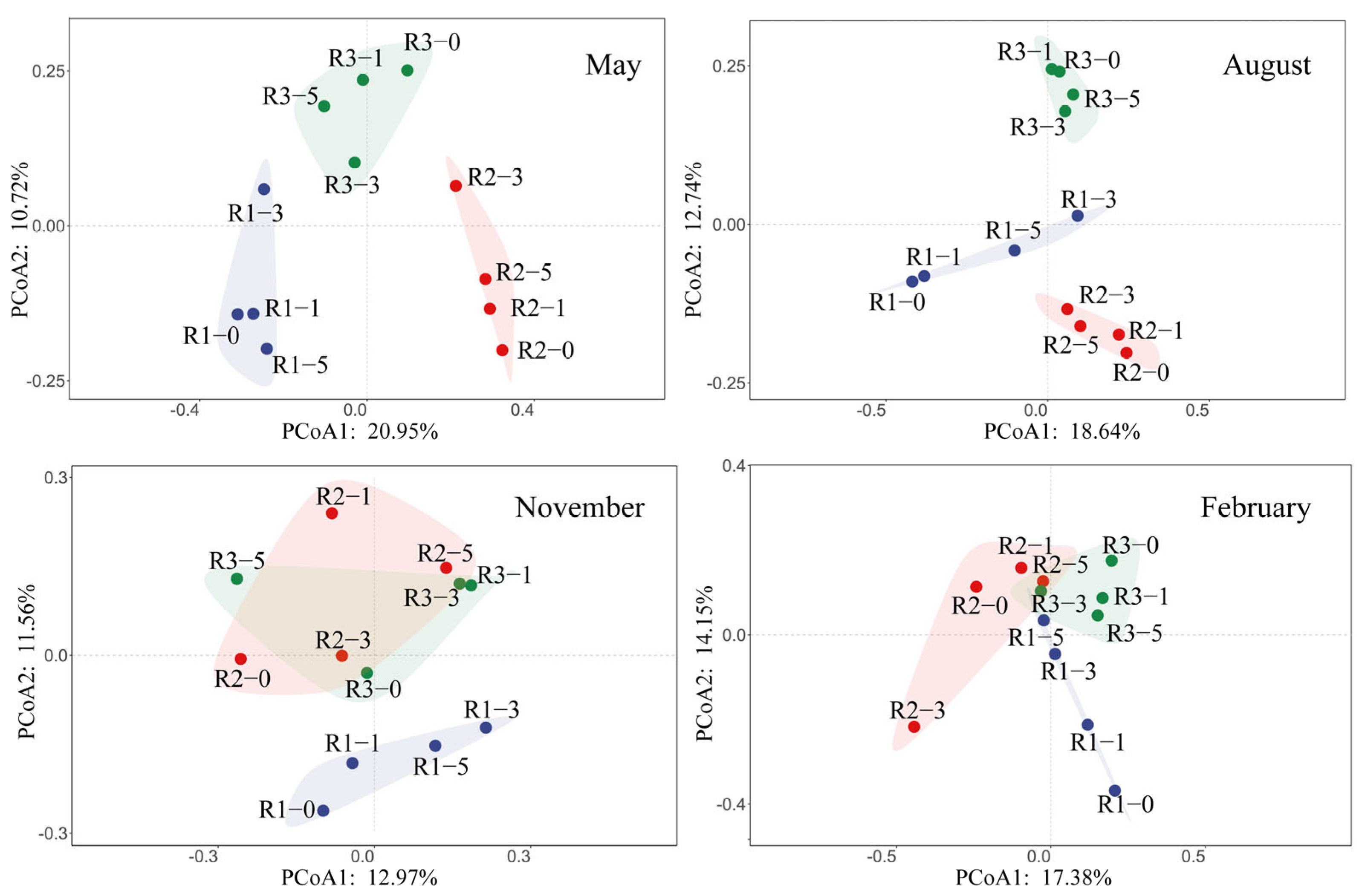 Microorganisms 13 01194 g003